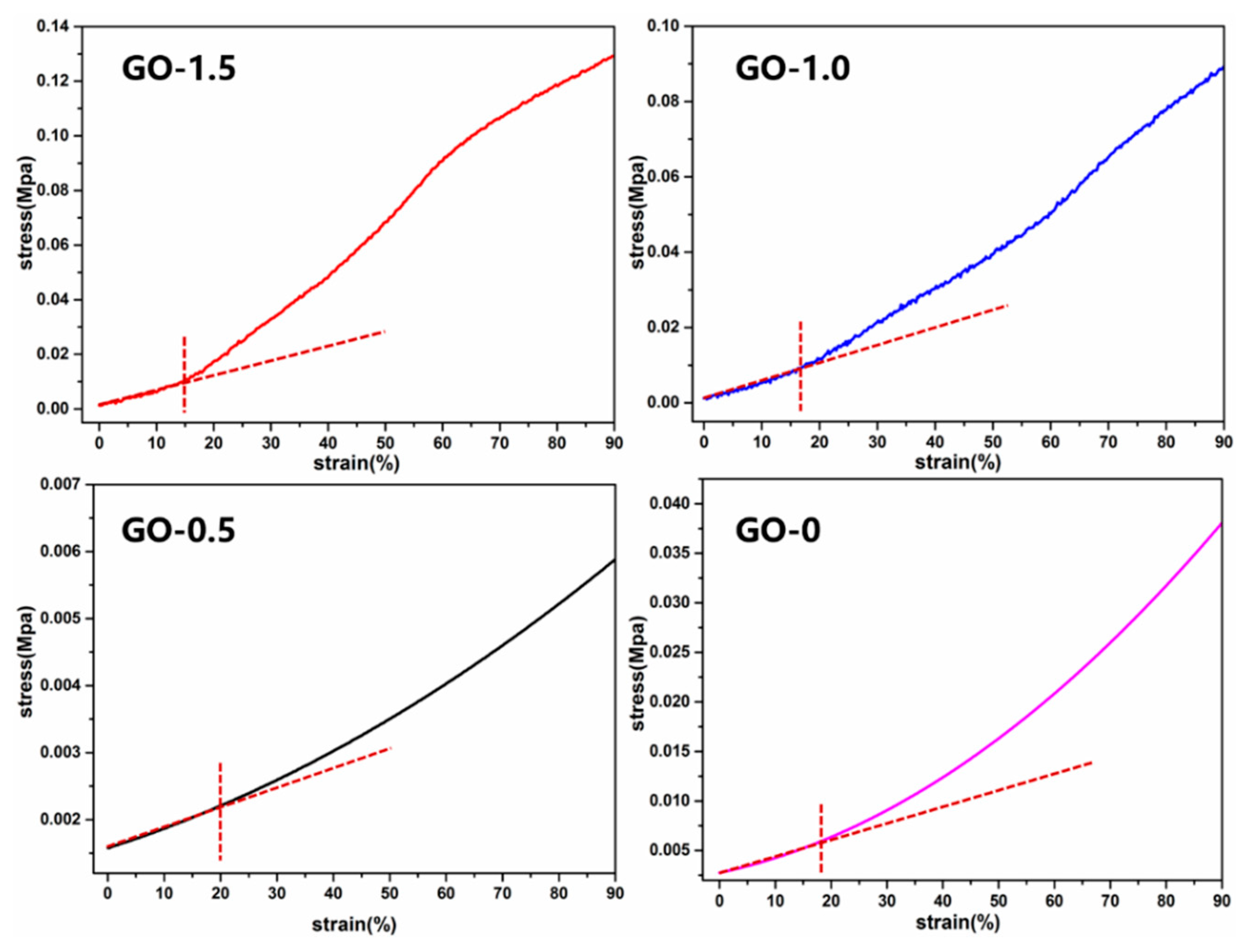 Polymers 11 00777 g005