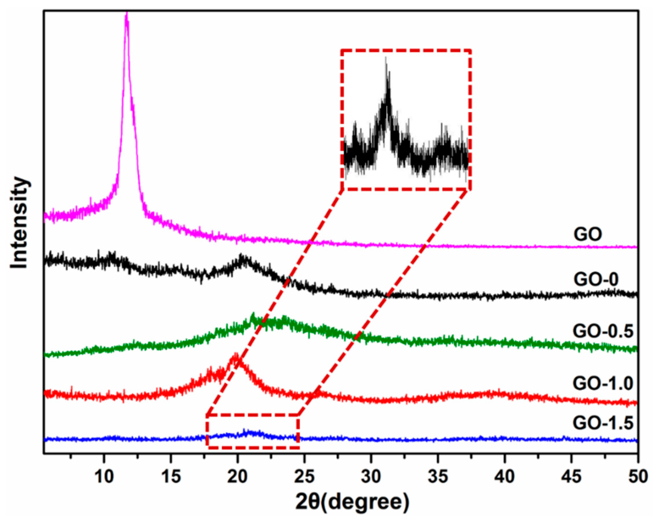 Polymers 11 00777 g006