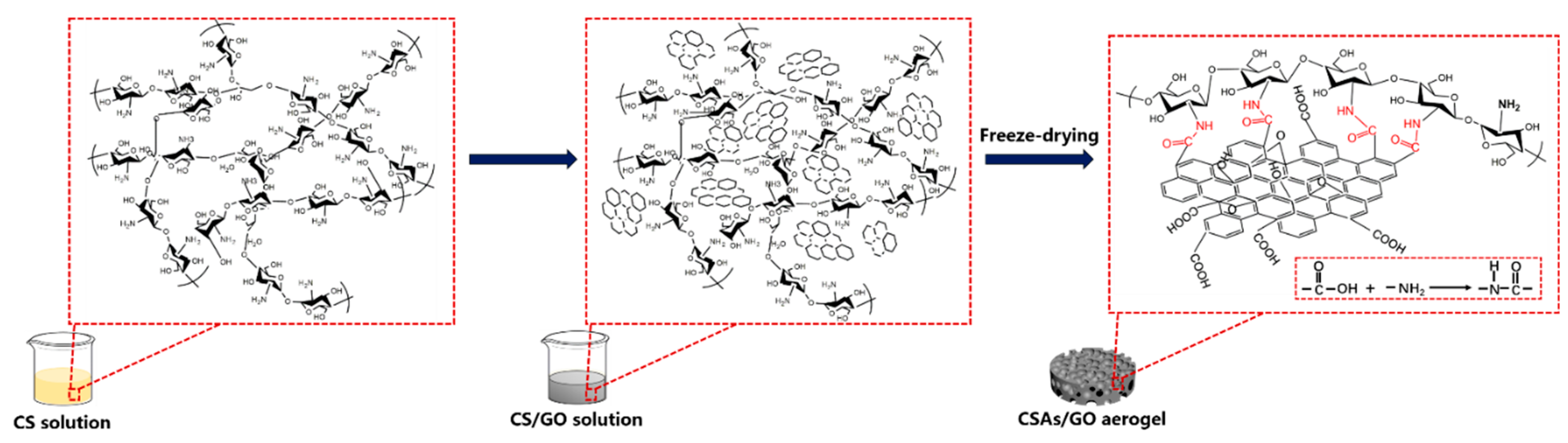 Polymers 11 00777 g009