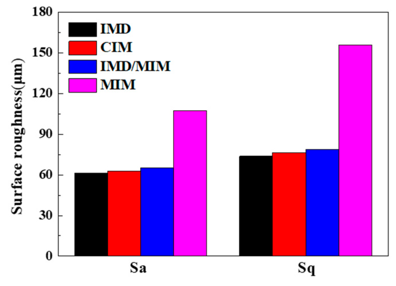 Polymers 11 00778 g011 550