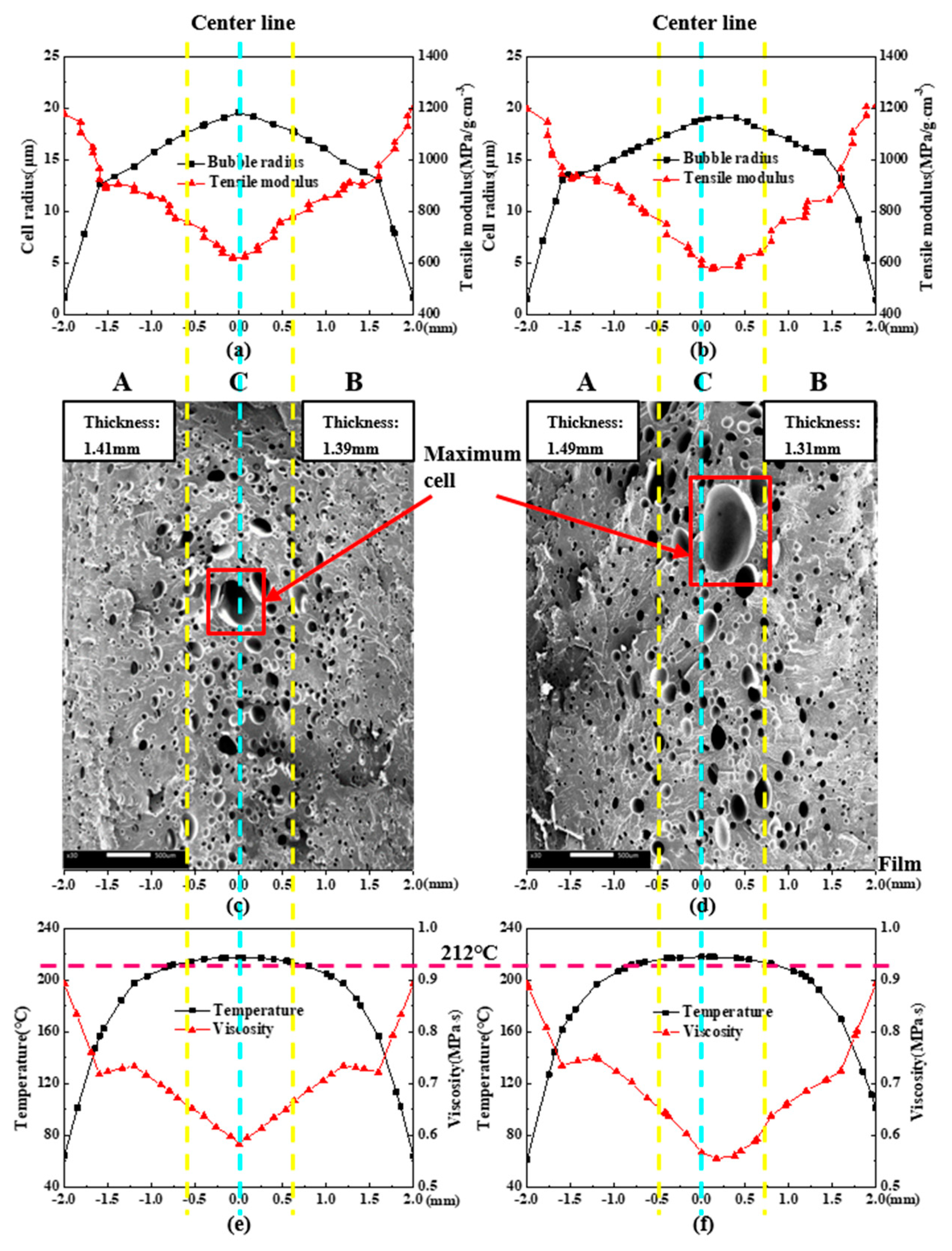 Polymers 11 00778 g014 550