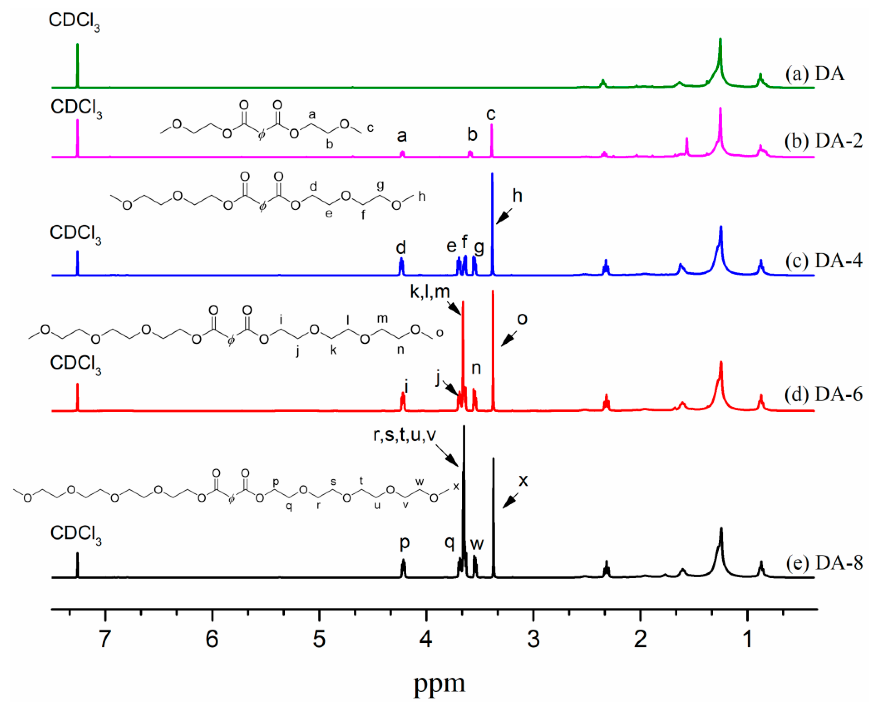 Polymers 11 00779 g001
