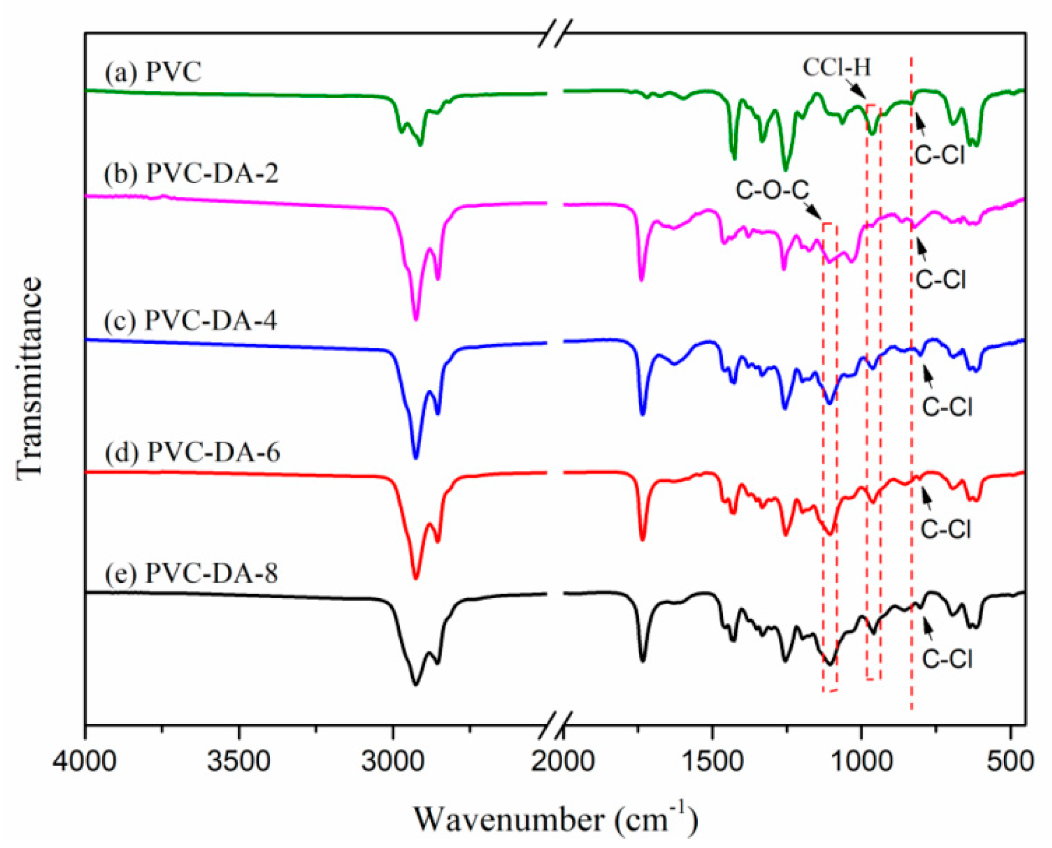 Polymers 11 00779 g003