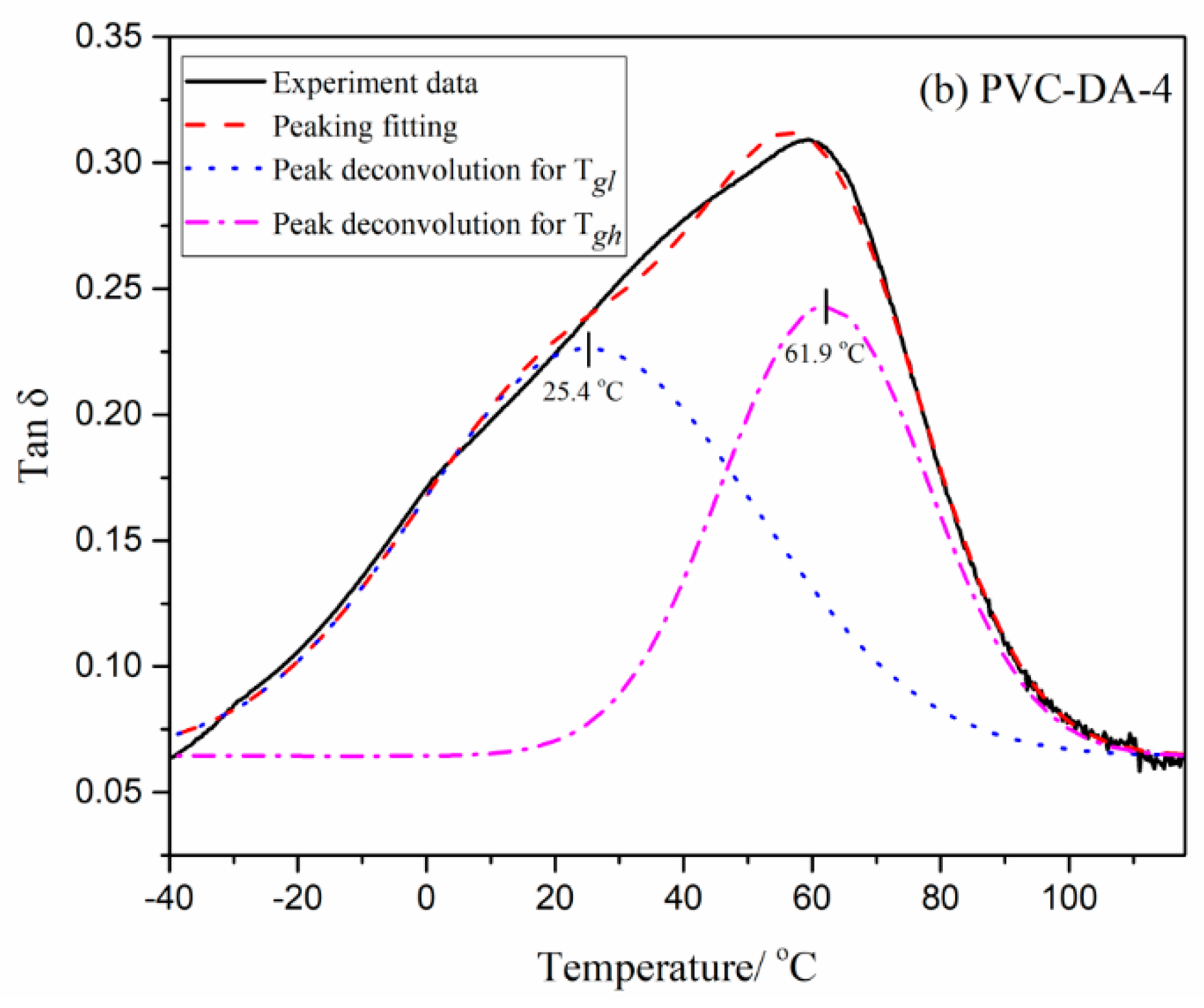Polymers 11 00779 g005b