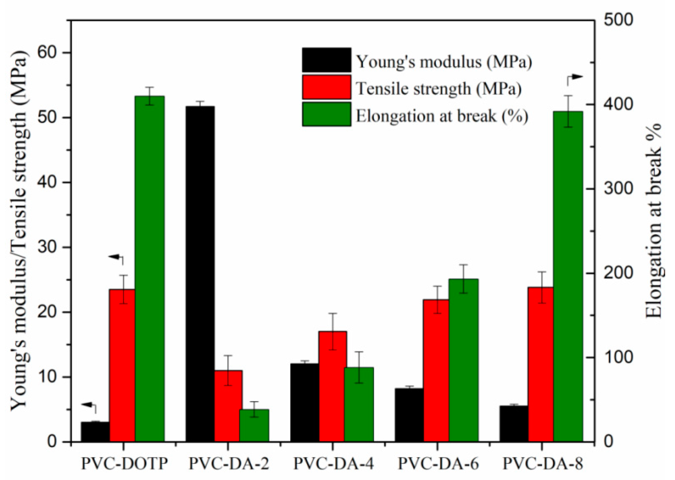 Polymers 11 00779 g007