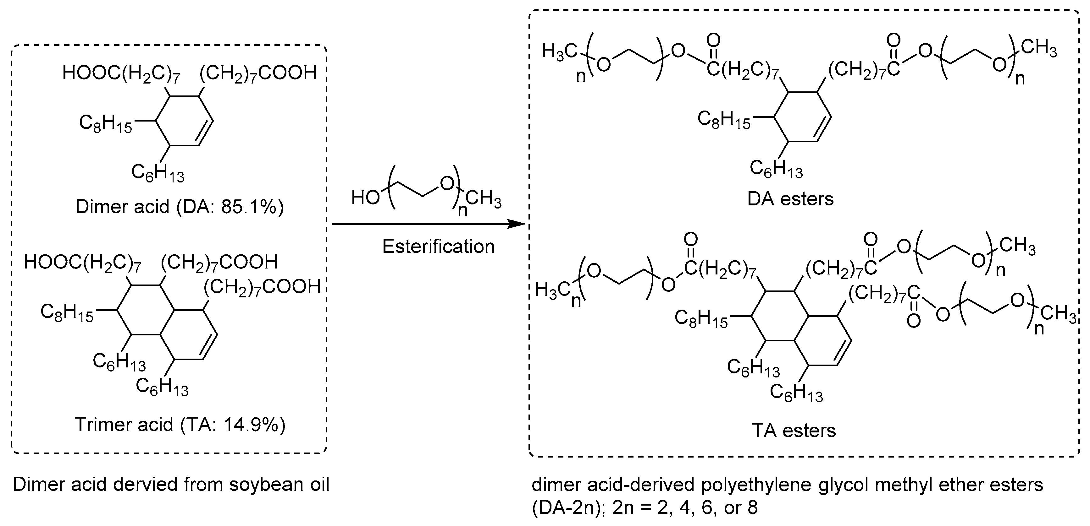 Polymers 11 00779 sch001