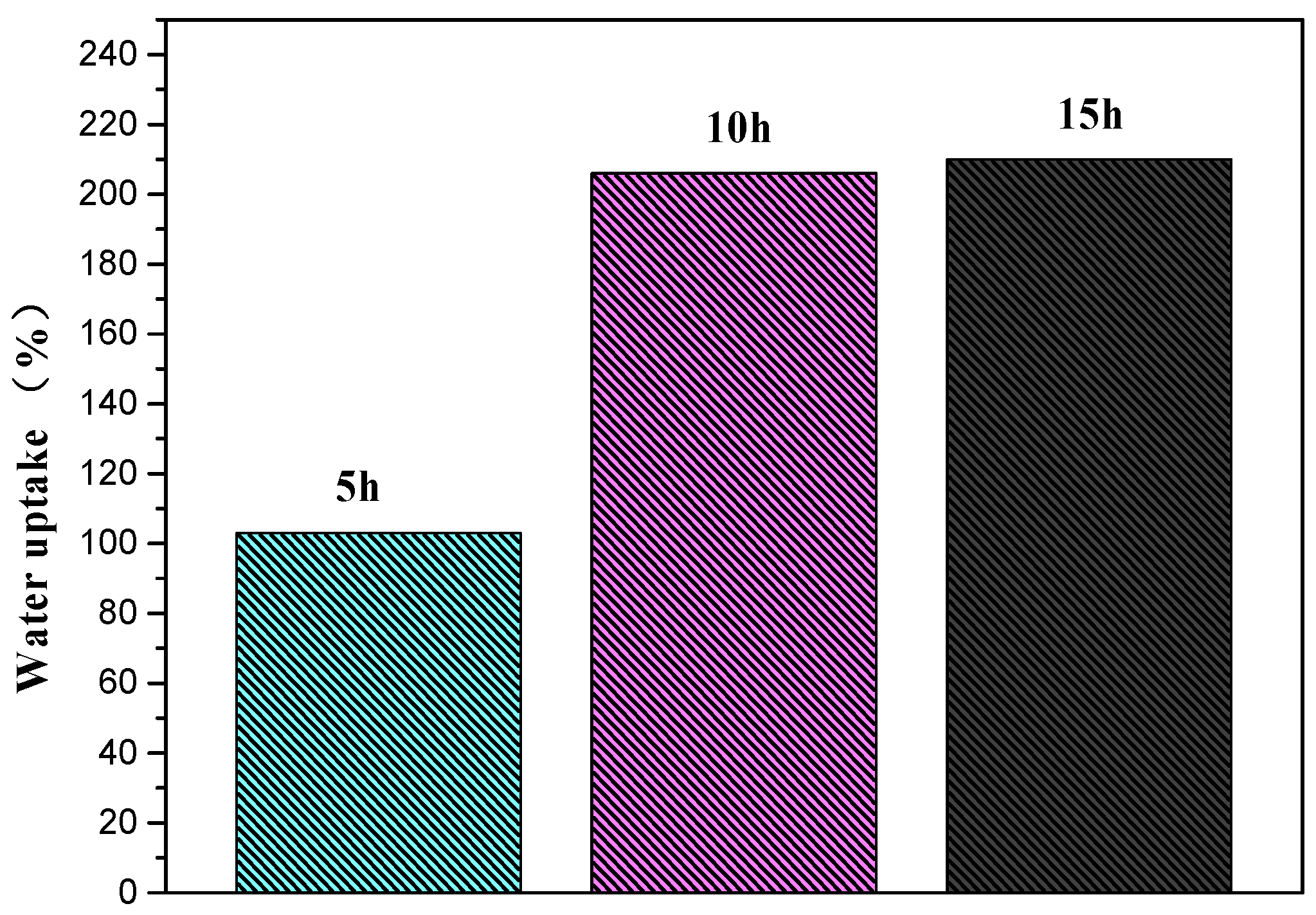 Polymers 11 00780 g003