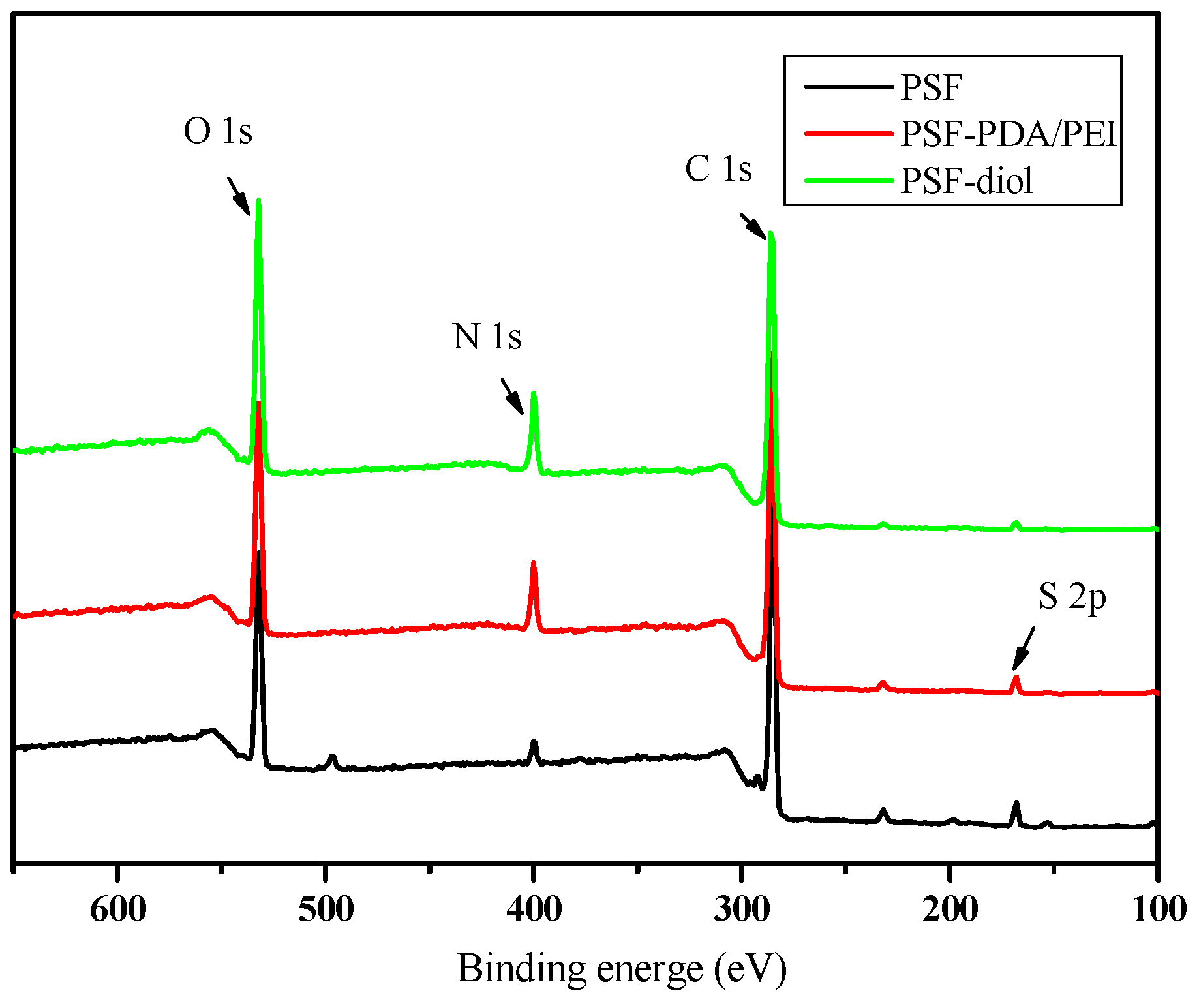 Polymers 11 00780 g005