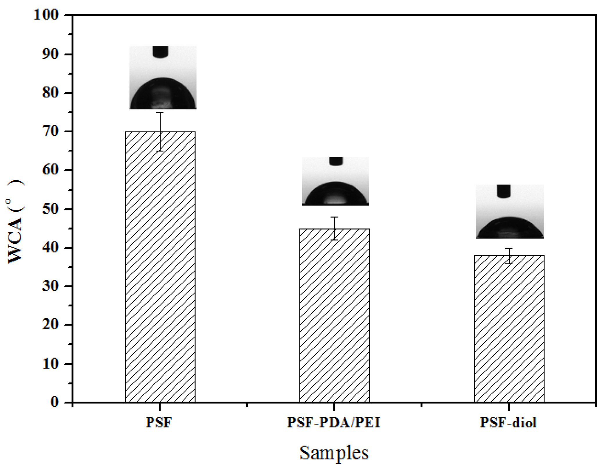 Polymers 11 00780 g008