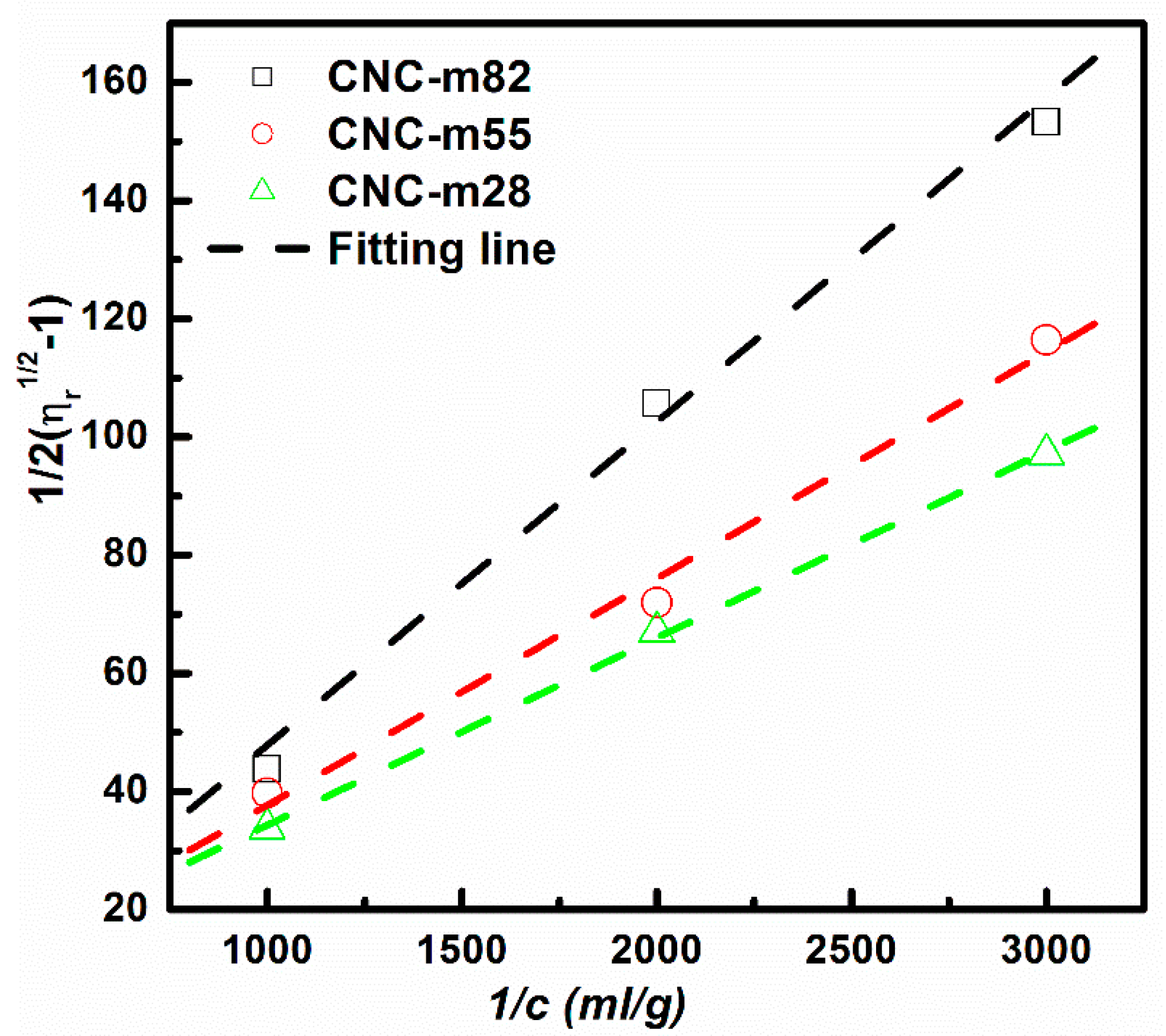 Polymers 11 00781 g004 550