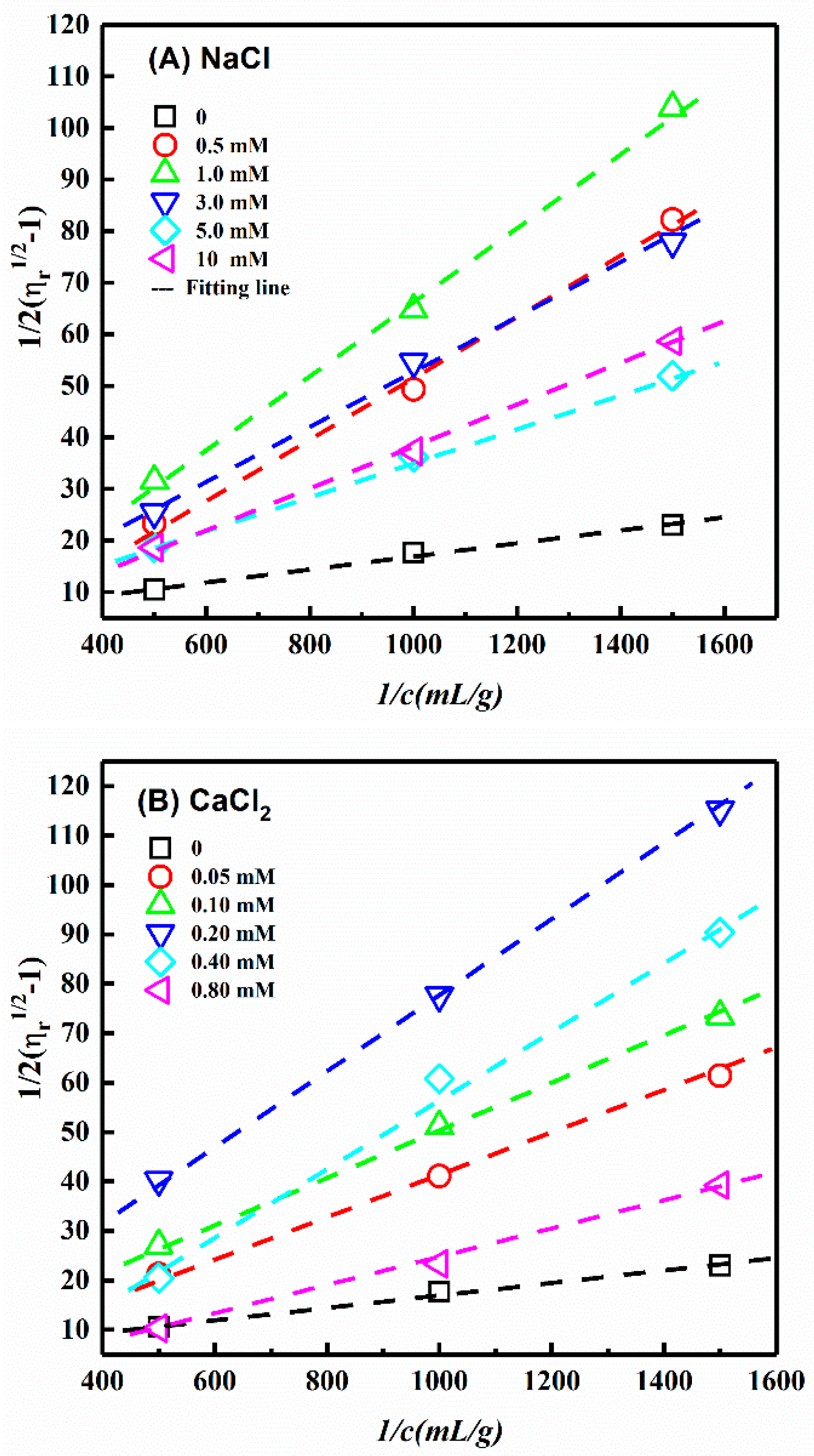 Polymers 11 00781 g005a 550