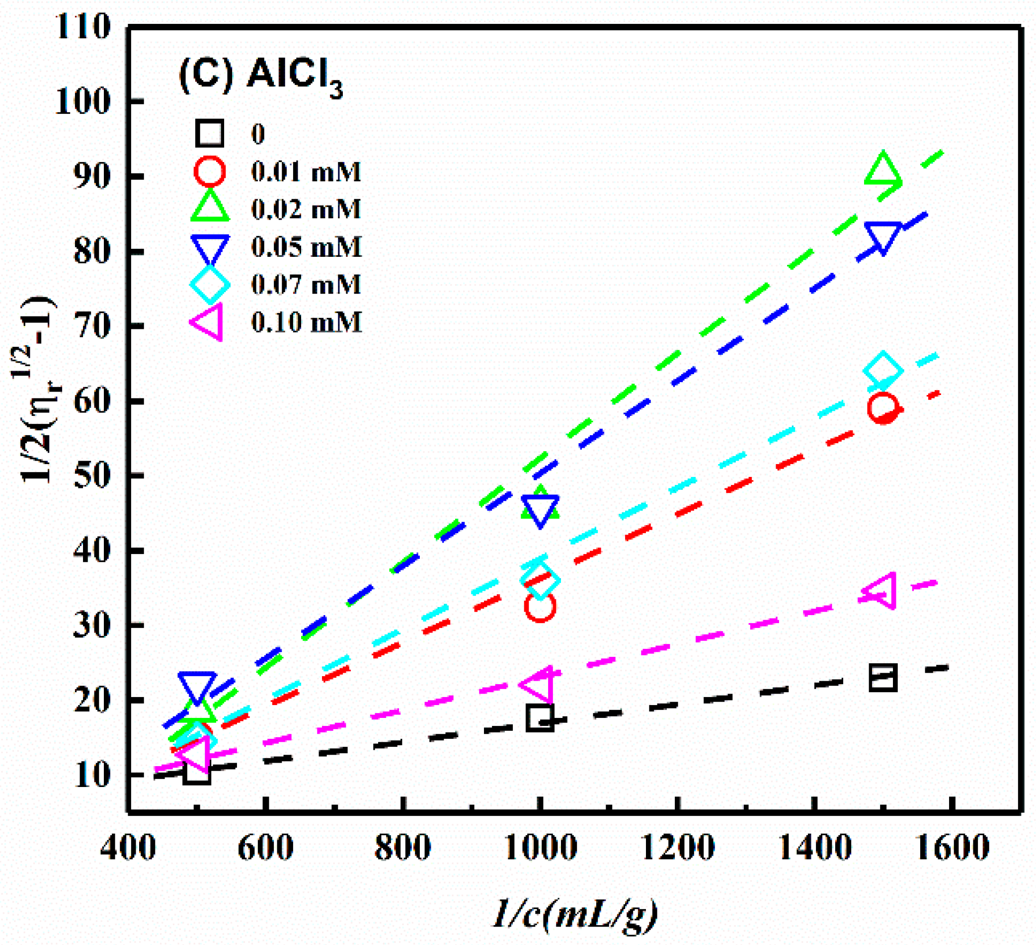 Polymers 11 00781 g005b 550
