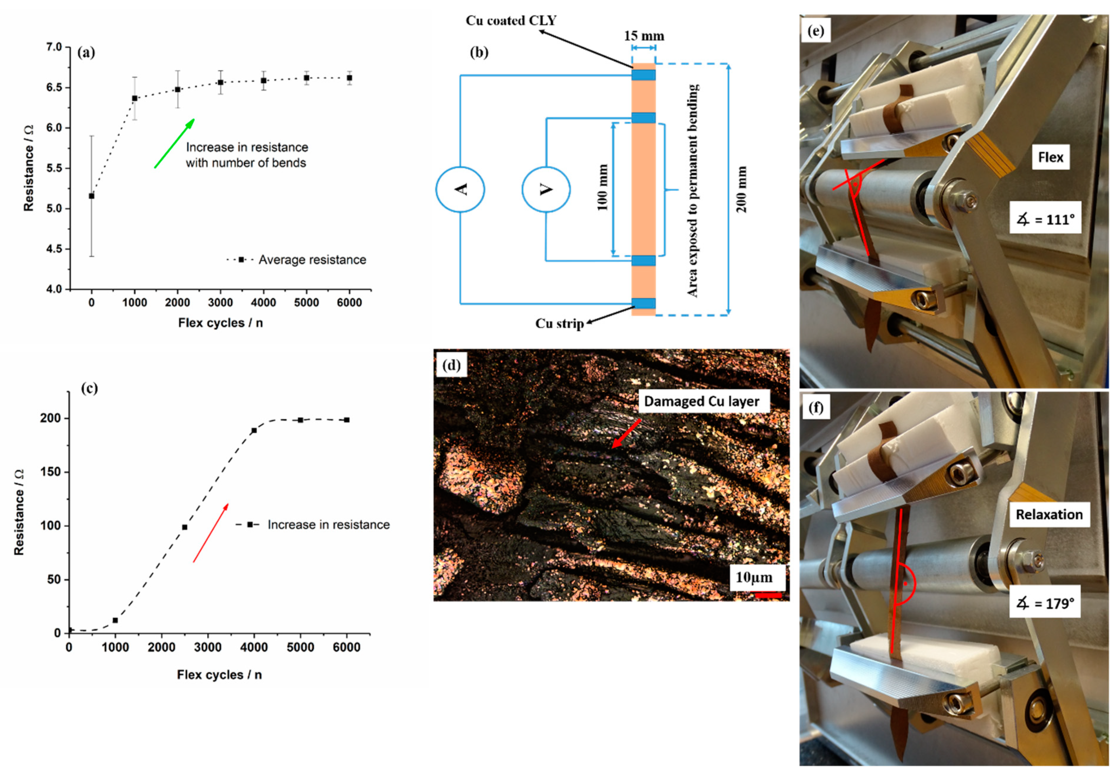 Polymers 11 00784 g009