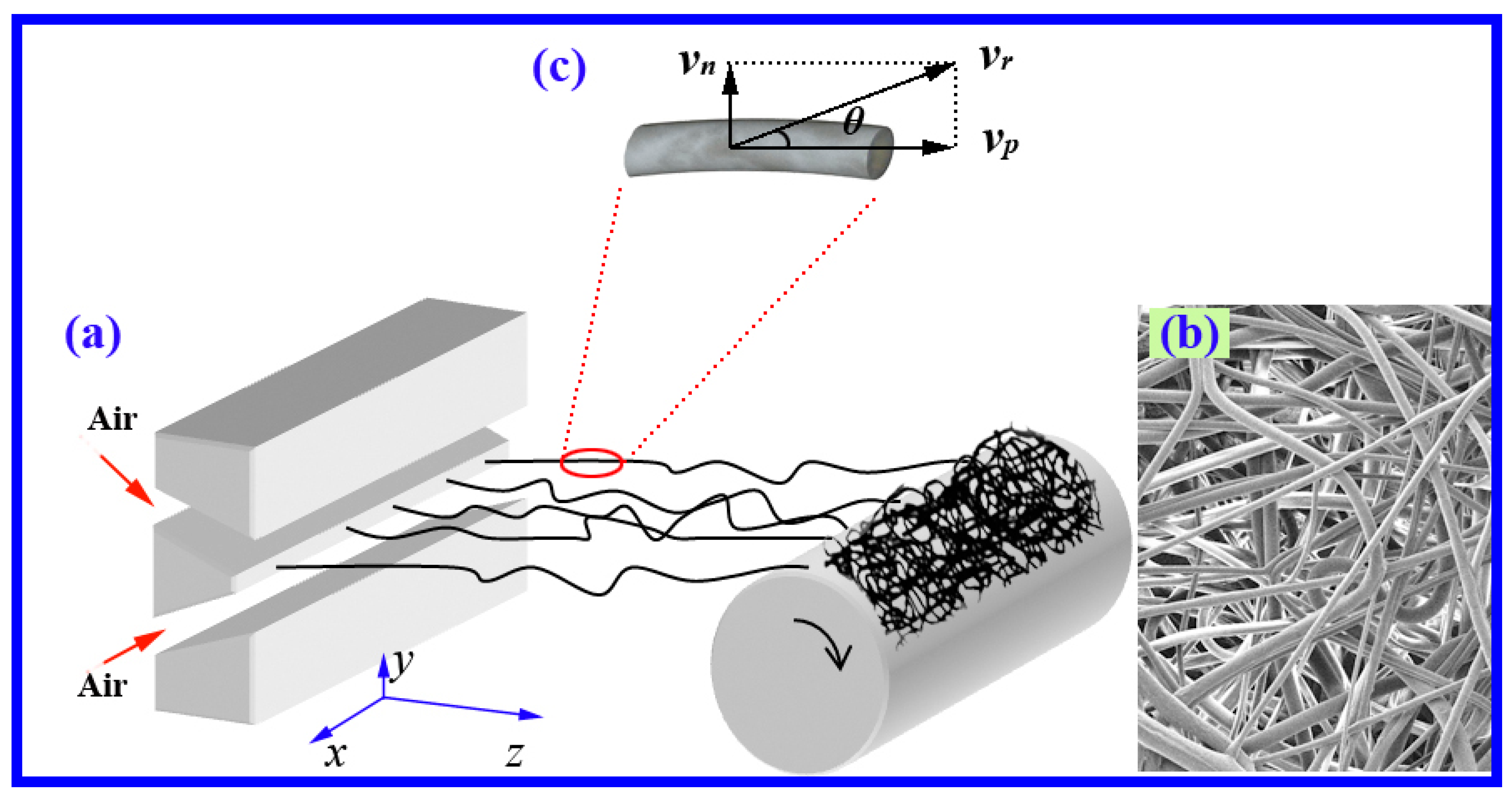Polymers | Free Full-Text | Lateral Diffusion of a Free Air Jet in Slot-Die Melt Blowing for Microfiber Whipping Polymers | Free Full-Text | Lateral Diffusion of a Free Air Jet in Slot-Die Melt Blowing for Microfiber Whipping