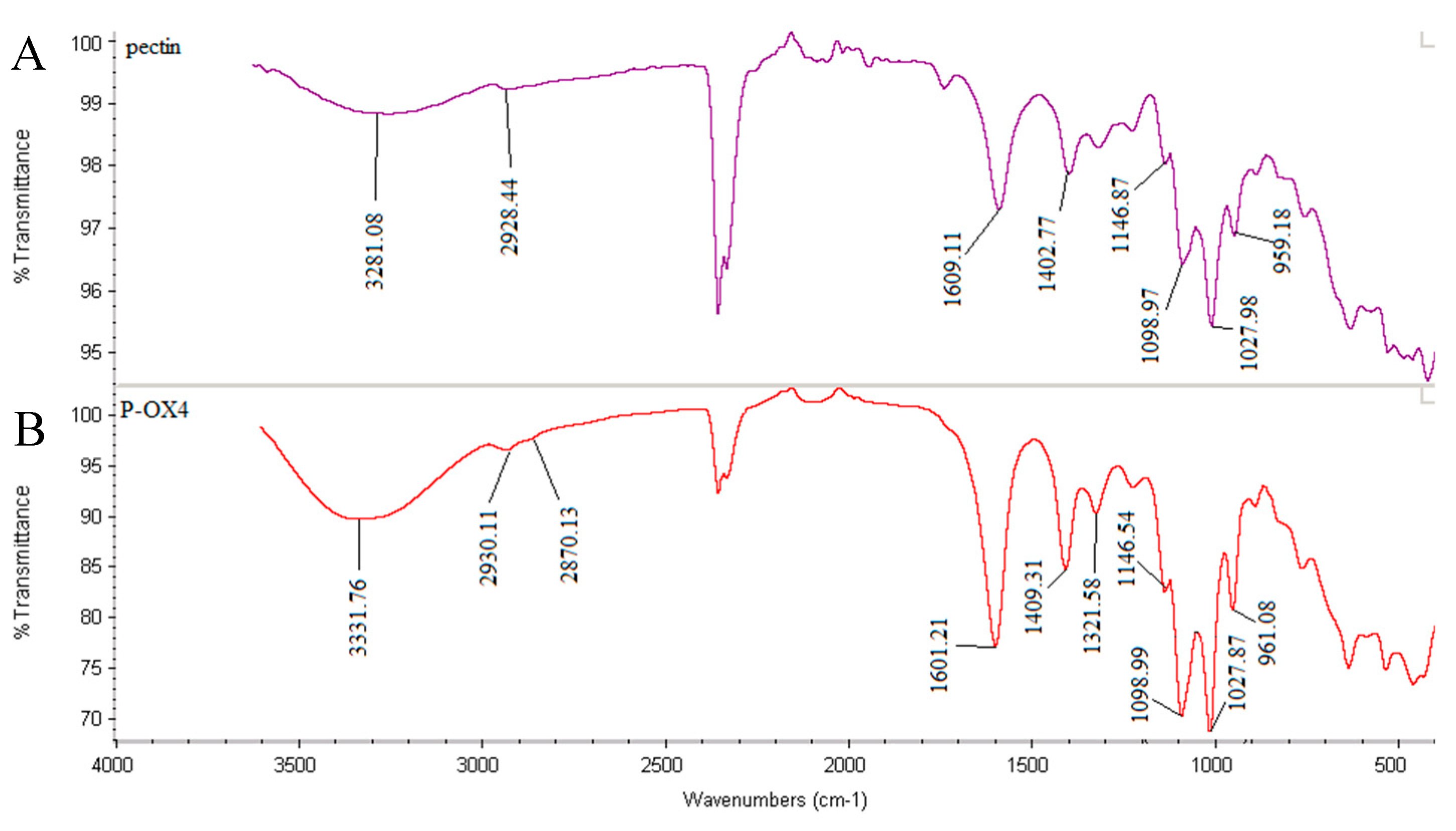 Polymers 11 00789 g002 Polymers 11 00789 g002
