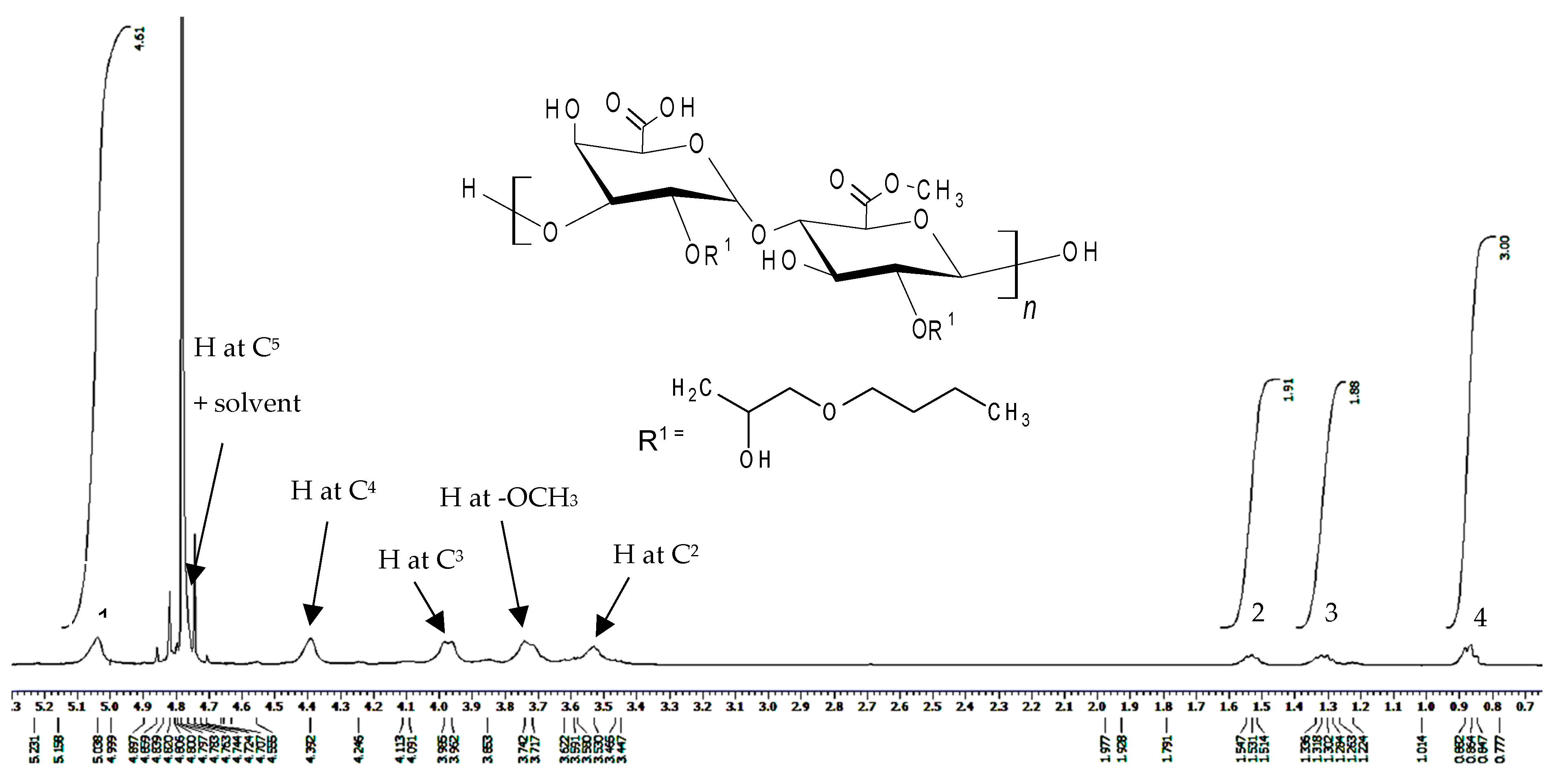 Polymers 11 00789 g003 Polymers 11 00789 g003