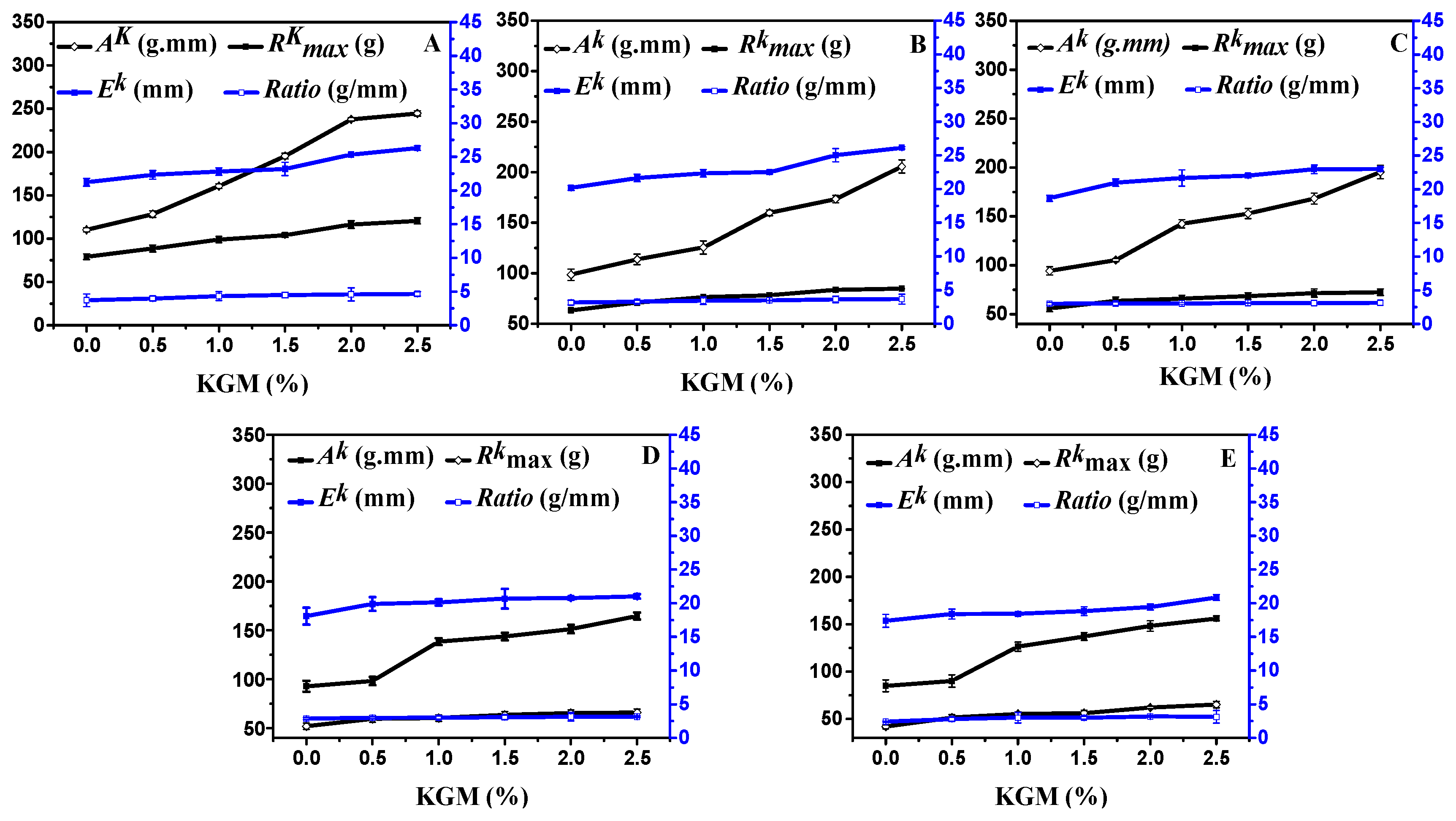 Polymers 11 00794 g007