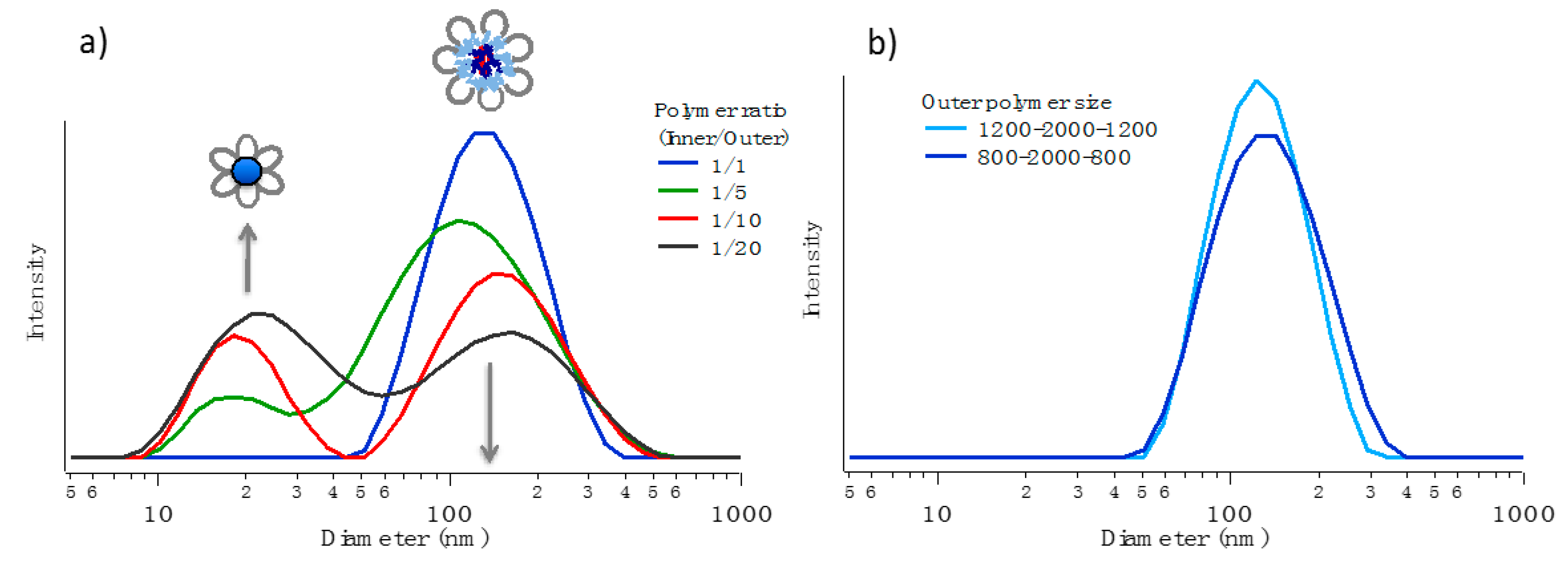 Polymers 11 00796 g002