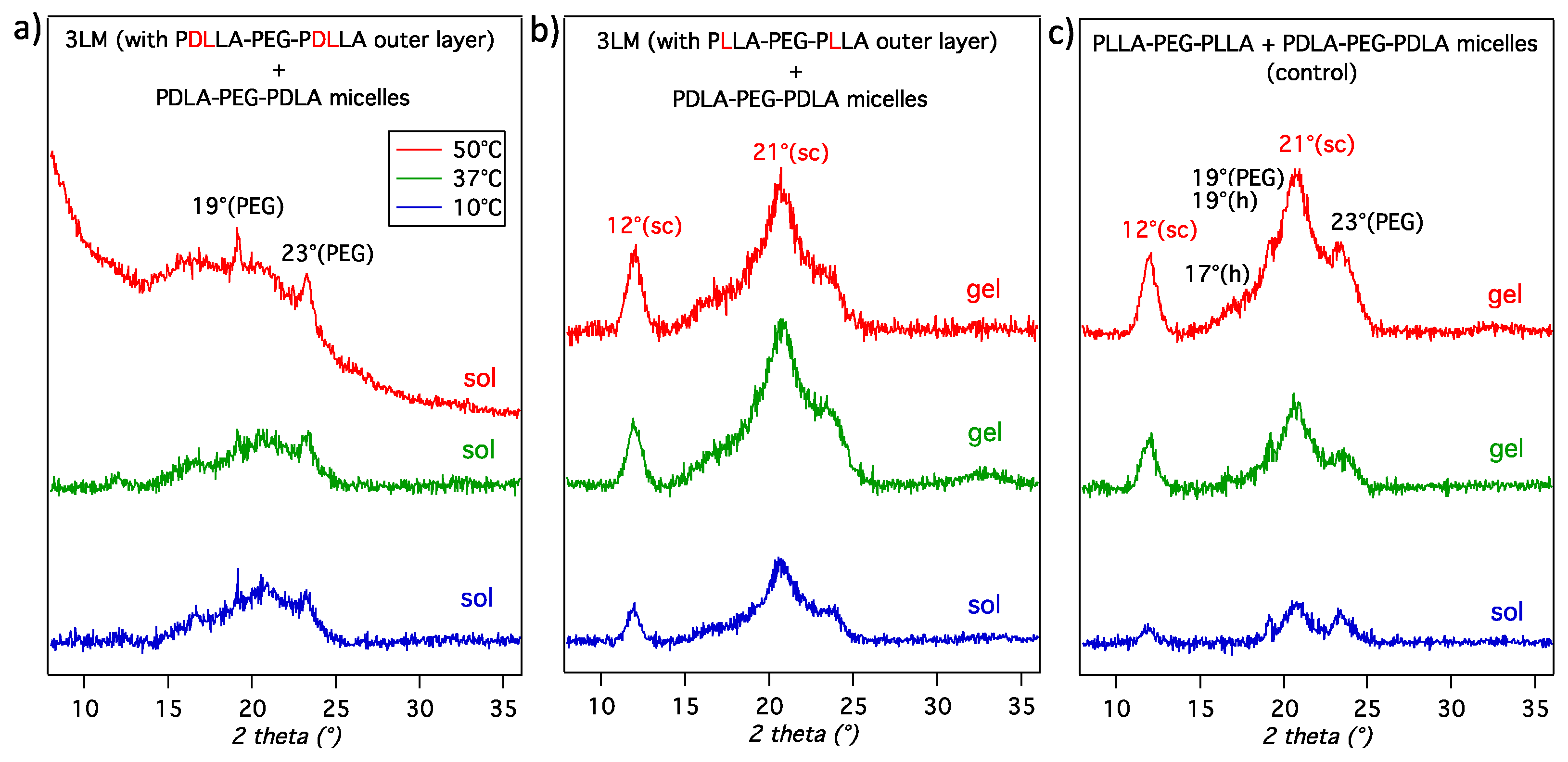 Polymers 11 00796 g003