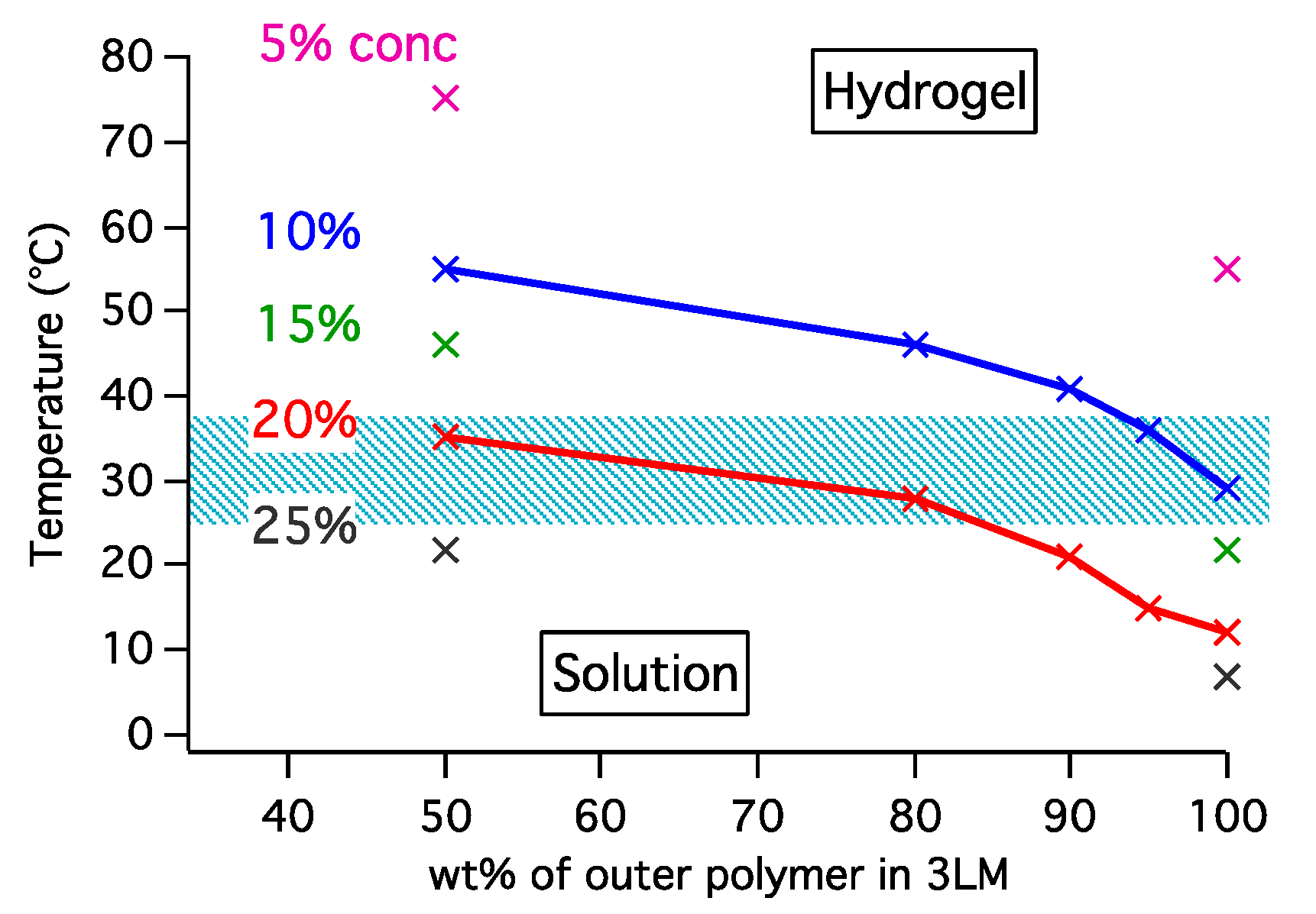 Polymers 11 00796 g005