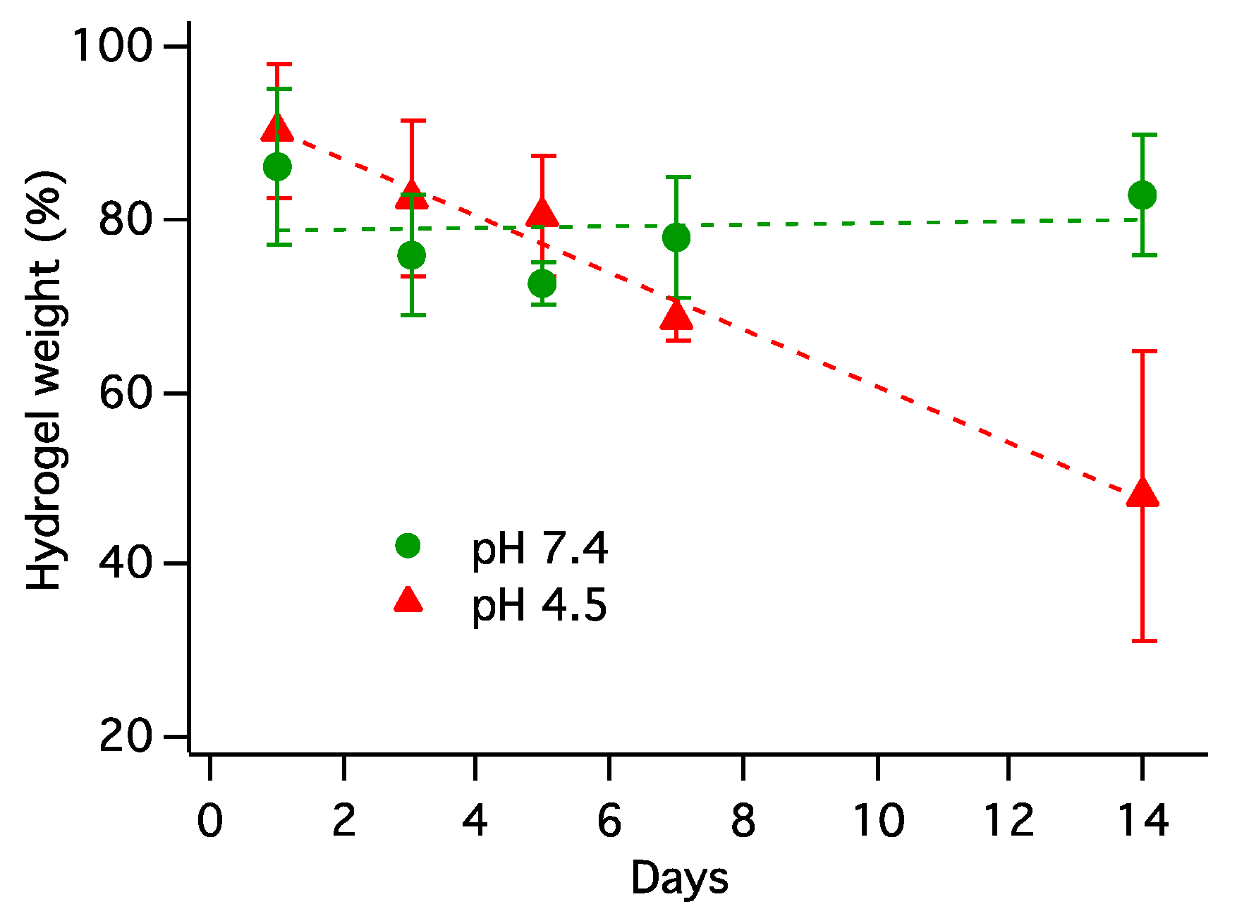 Polymers 11 00796 g008