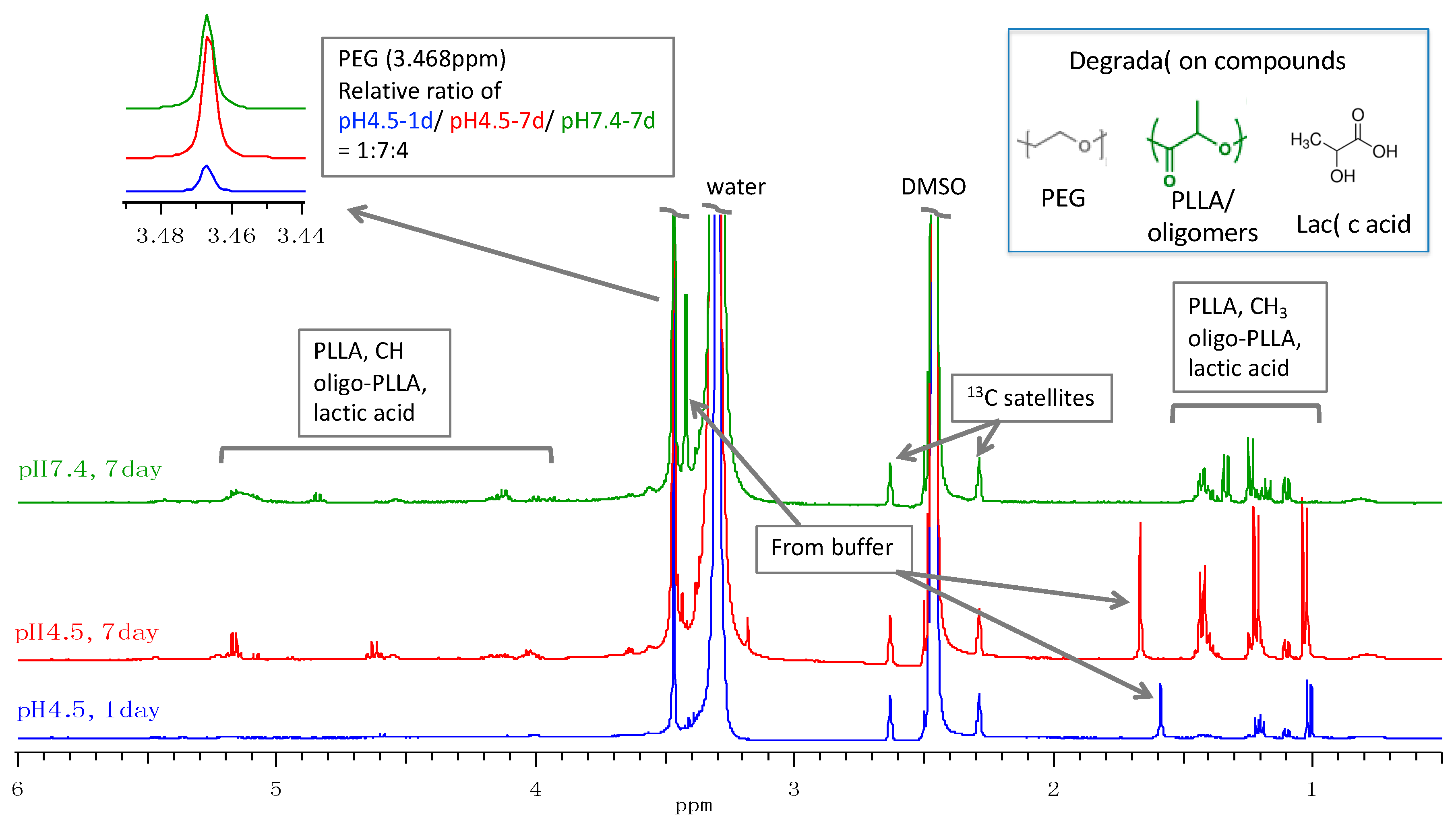 Polymers 11 00796 g010