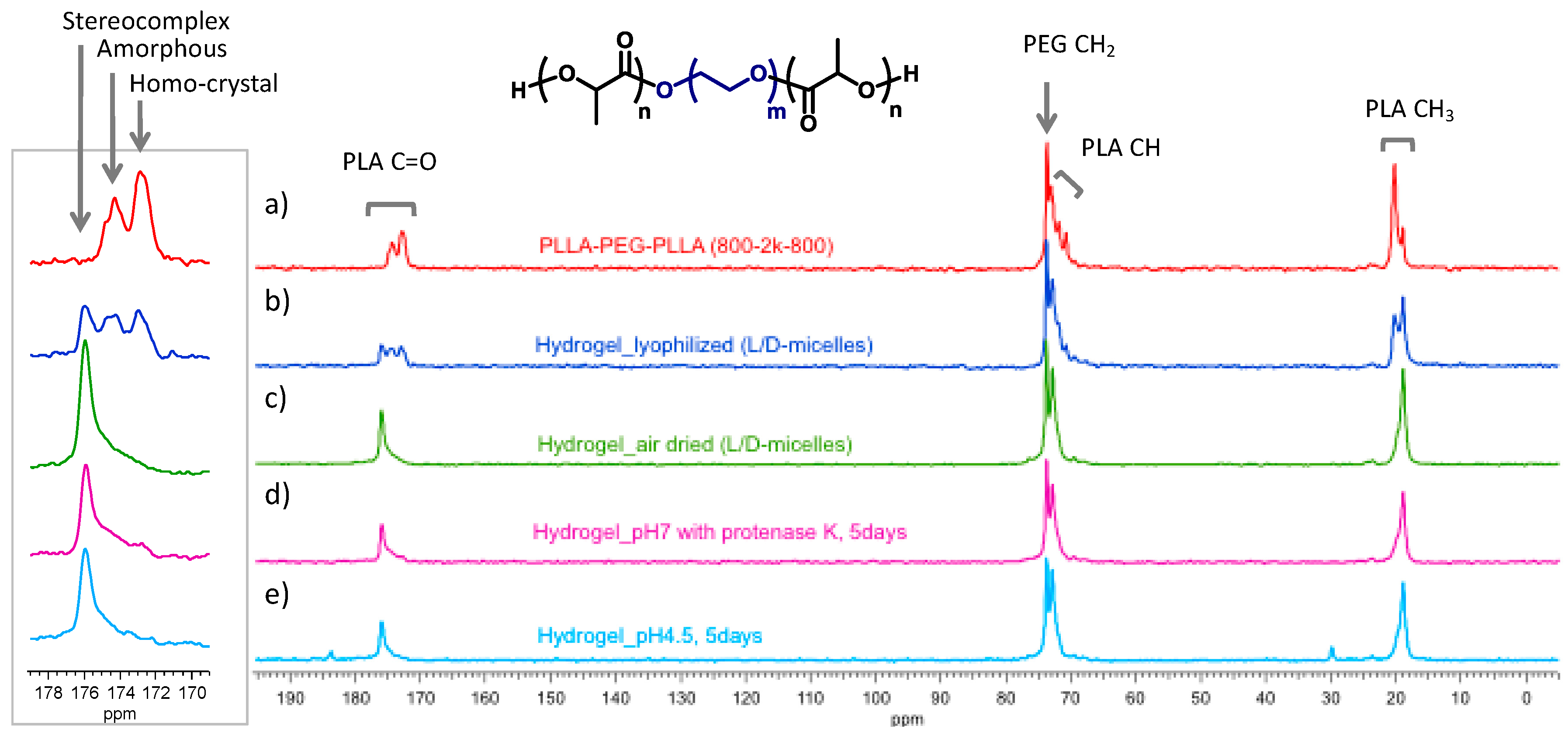 Polymers 11 00796 g011