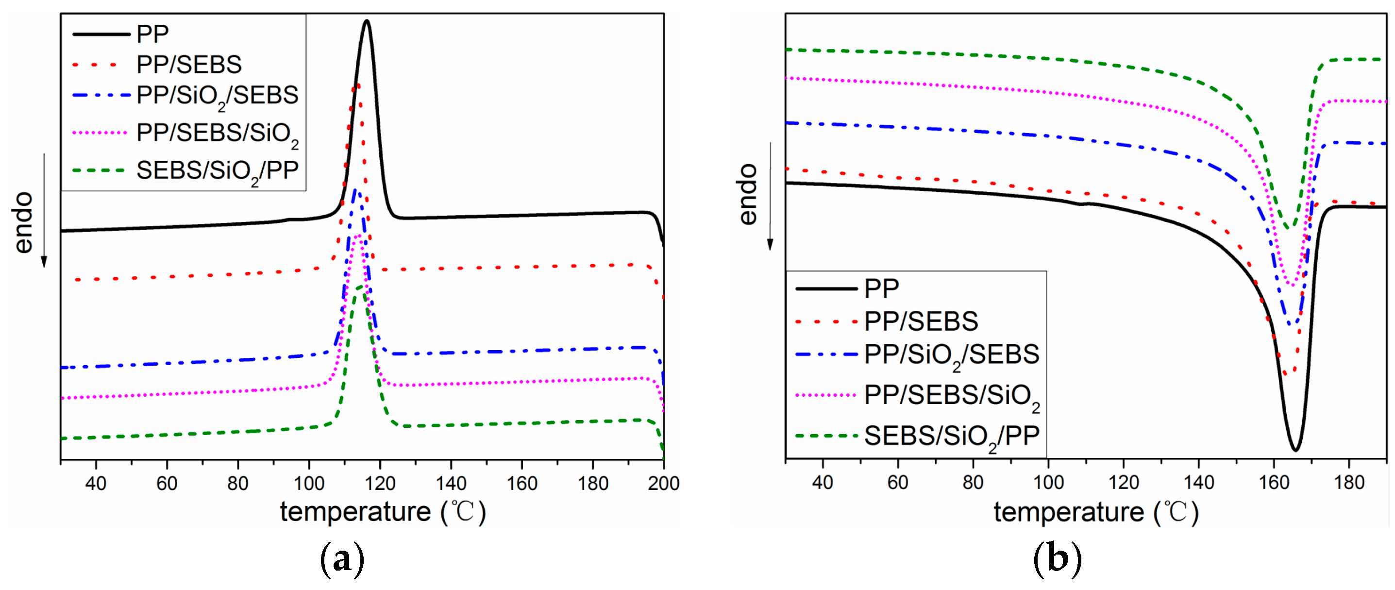 Polymers 11 00797 g002 550