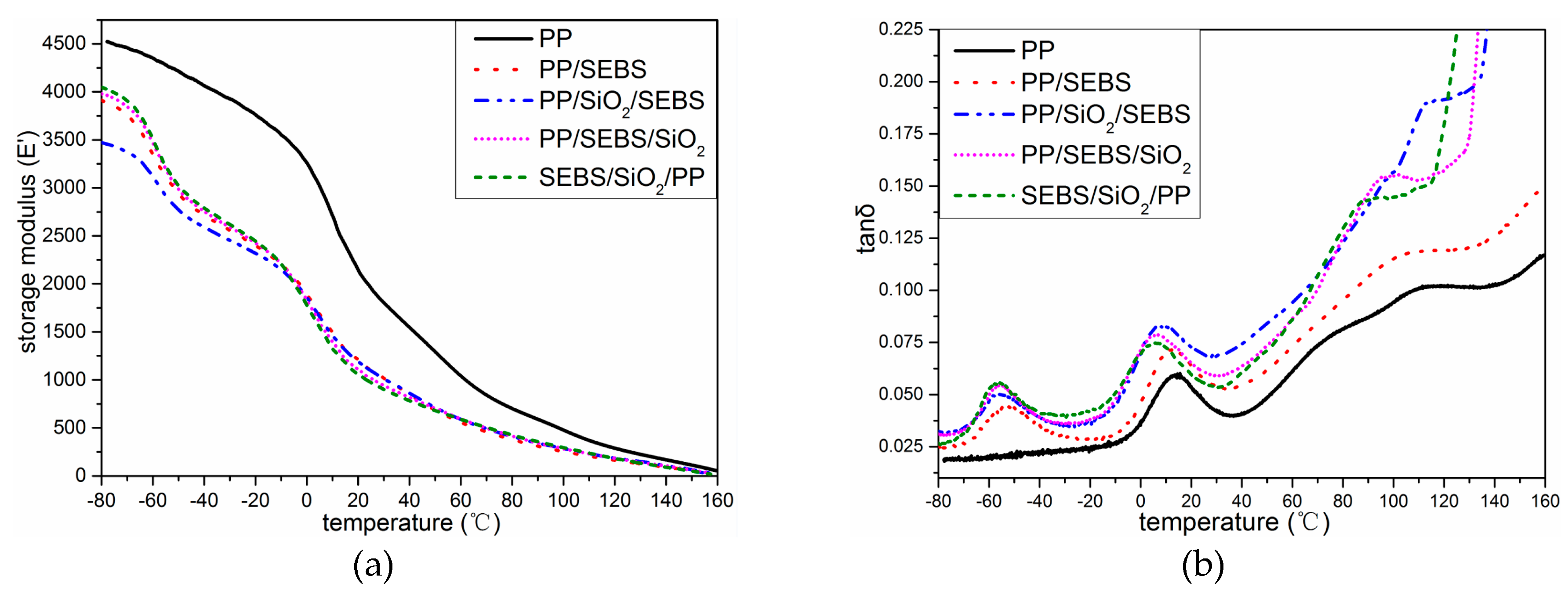 Polymers 11 00797 g003 550