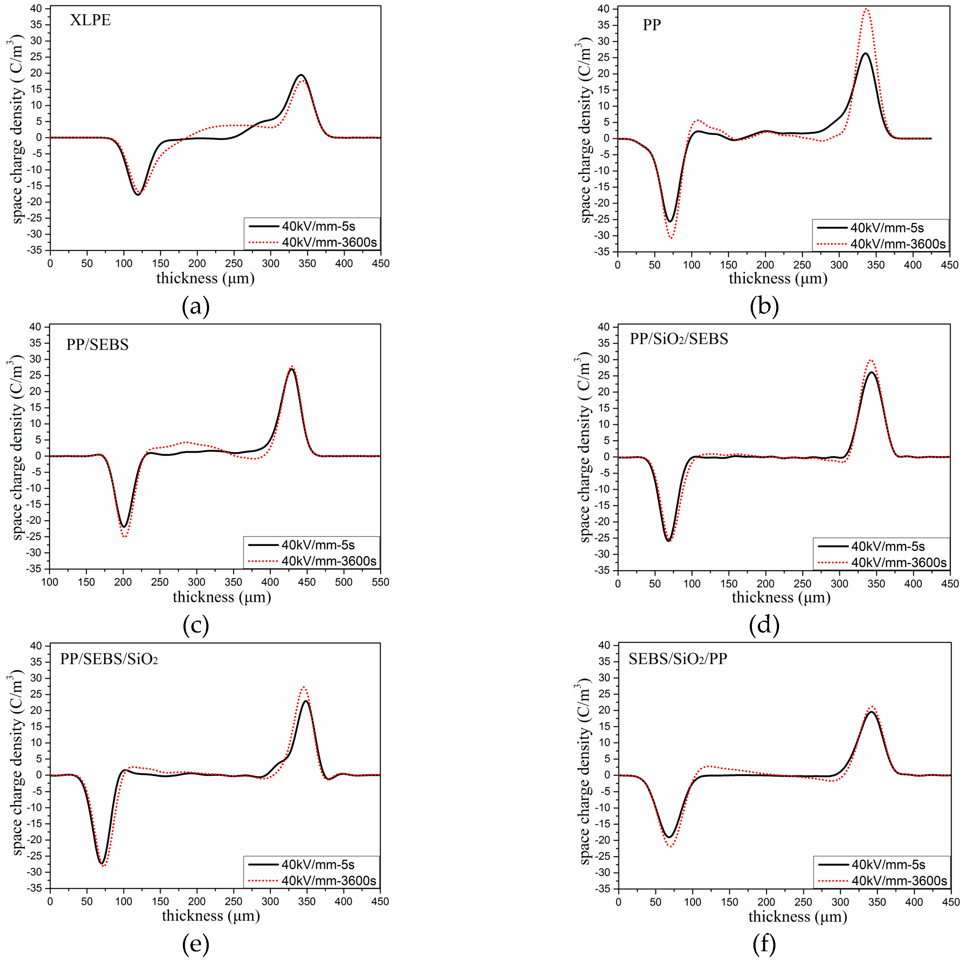 Polymers 11 00797 g004 550