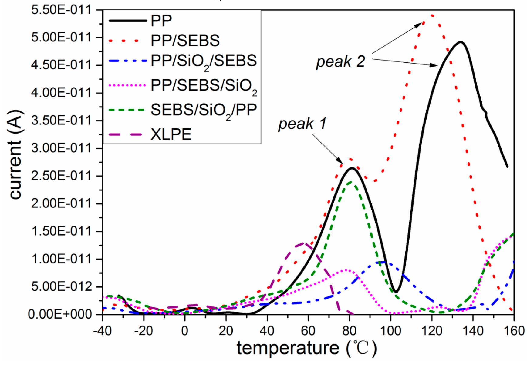 Polymers 11 00797 g006 550