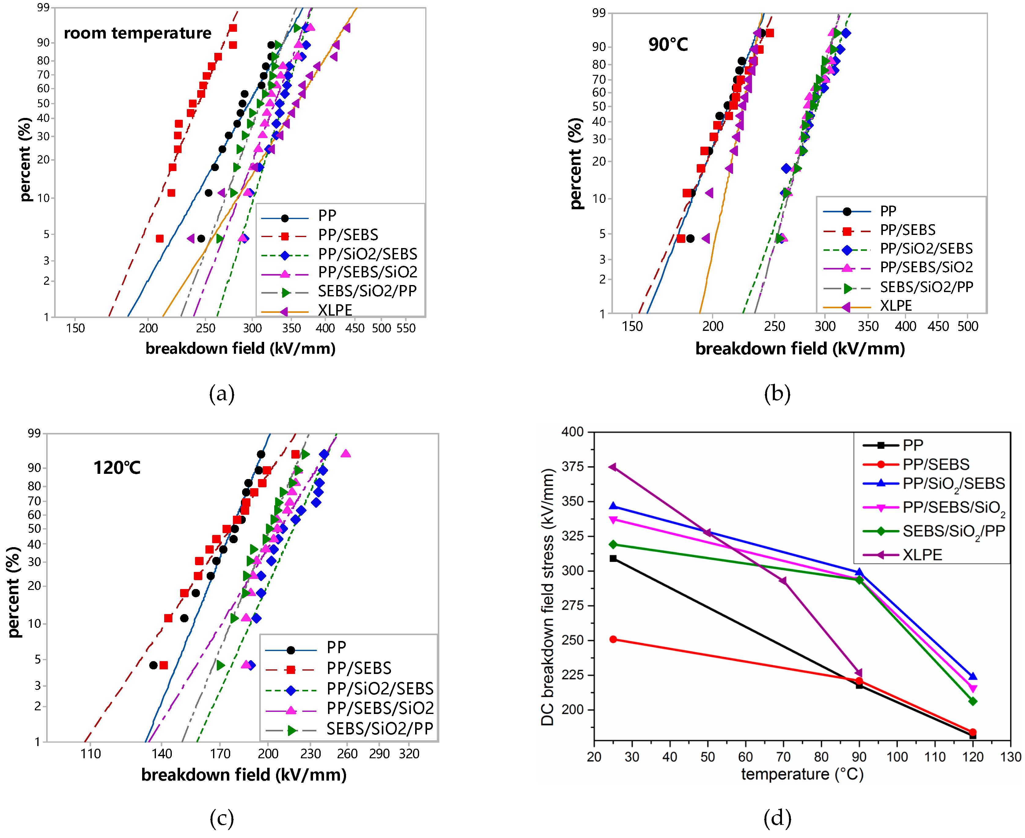 Polymers 11 00797 g007 550