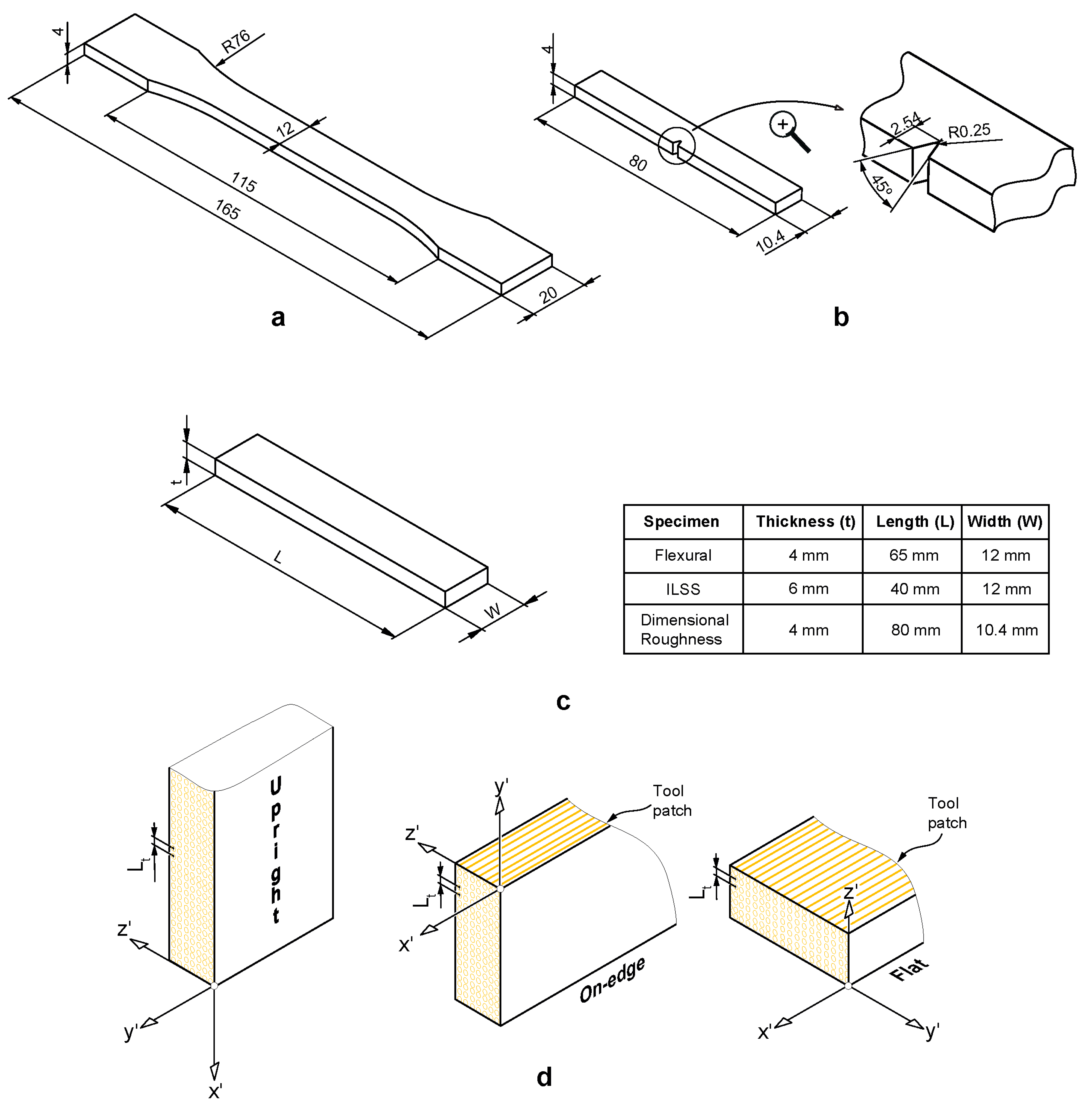 Polymers 11 00799 g003