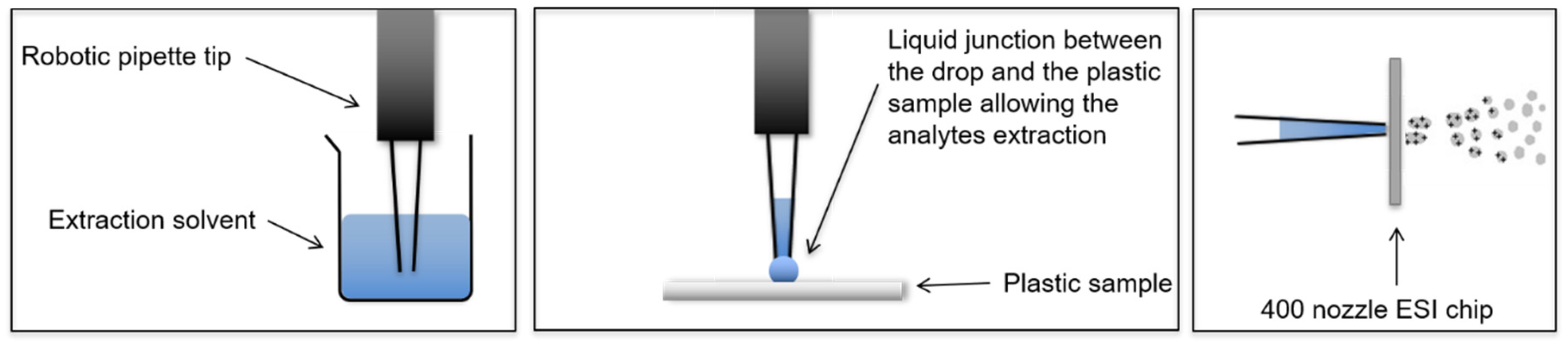 Polymers Free FullText Potential of Liquid Extraction Surface