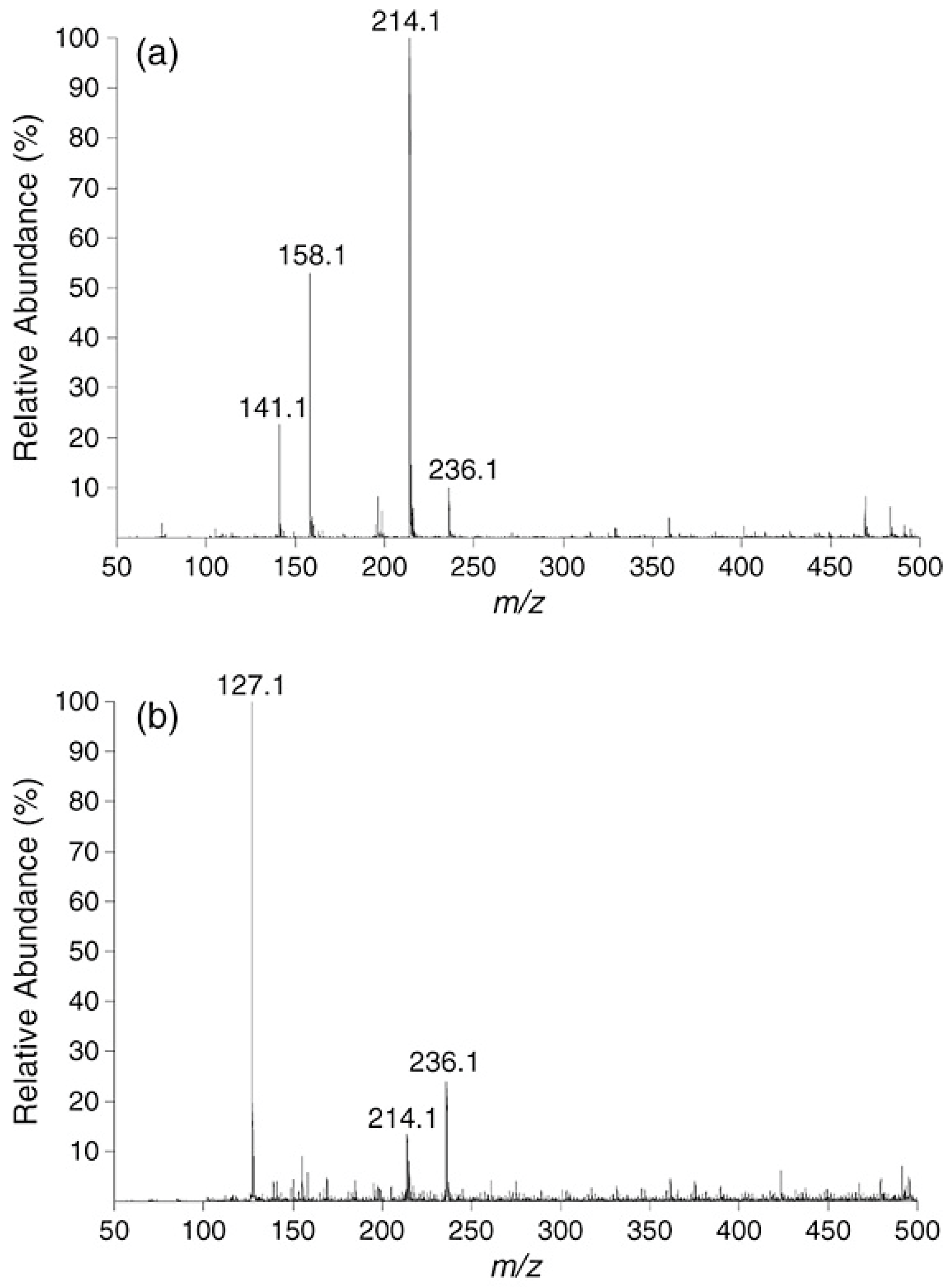 Polymers 11 00802 g005