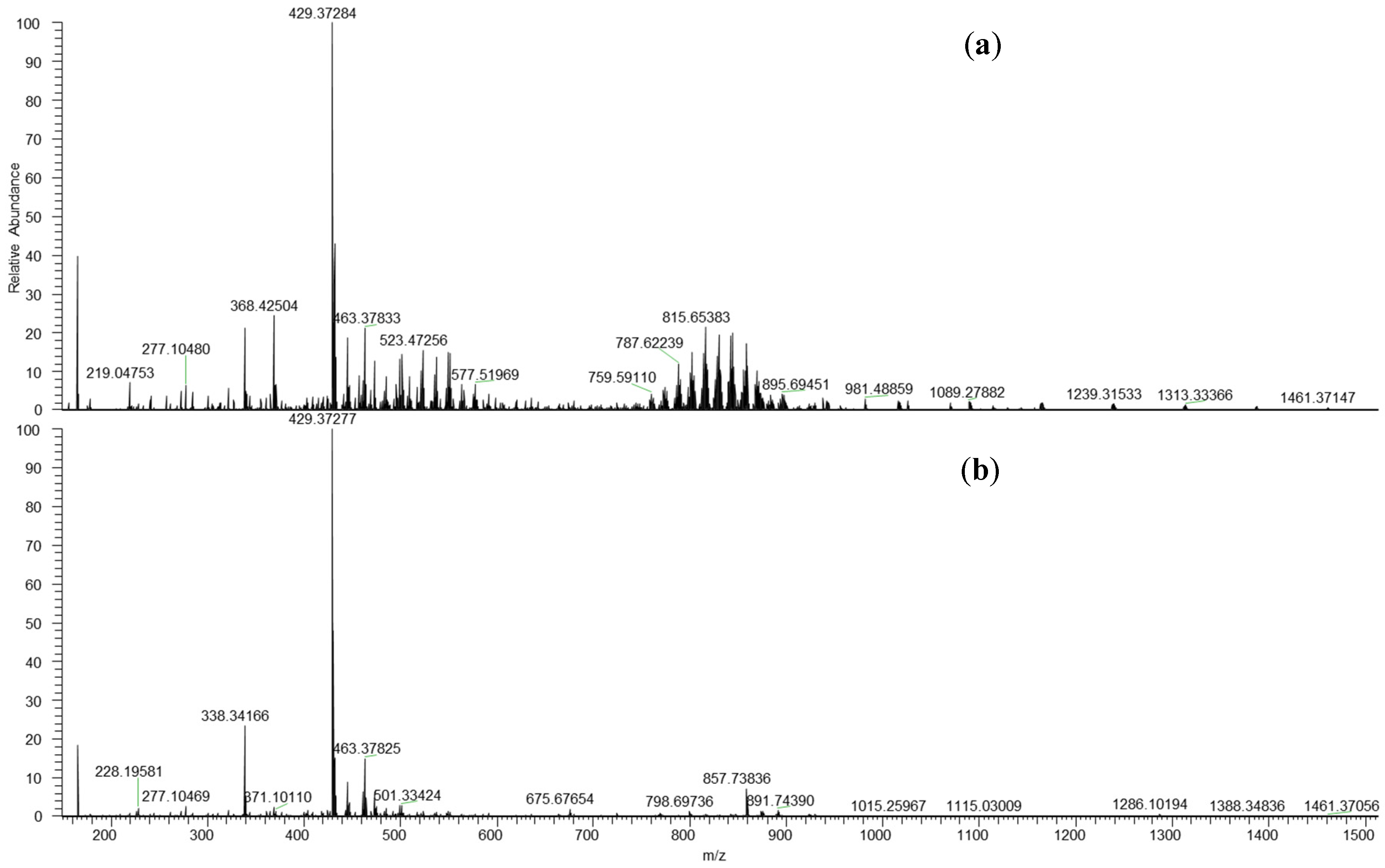 Polymers 11 00802 g007