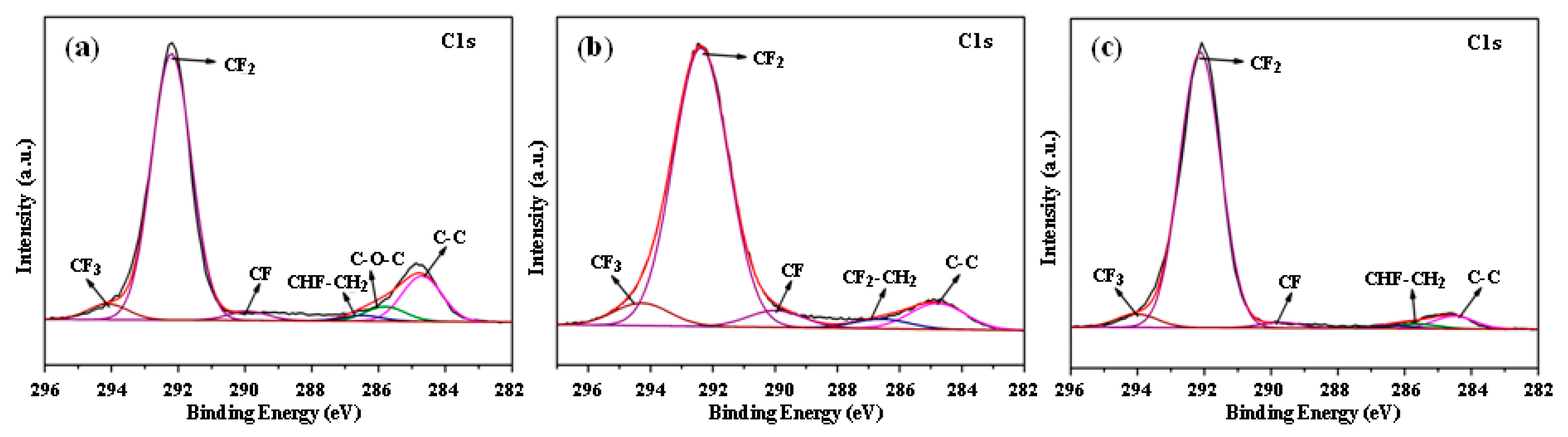 Polymers 11 00805 g006 Polymers 11 00805 g006