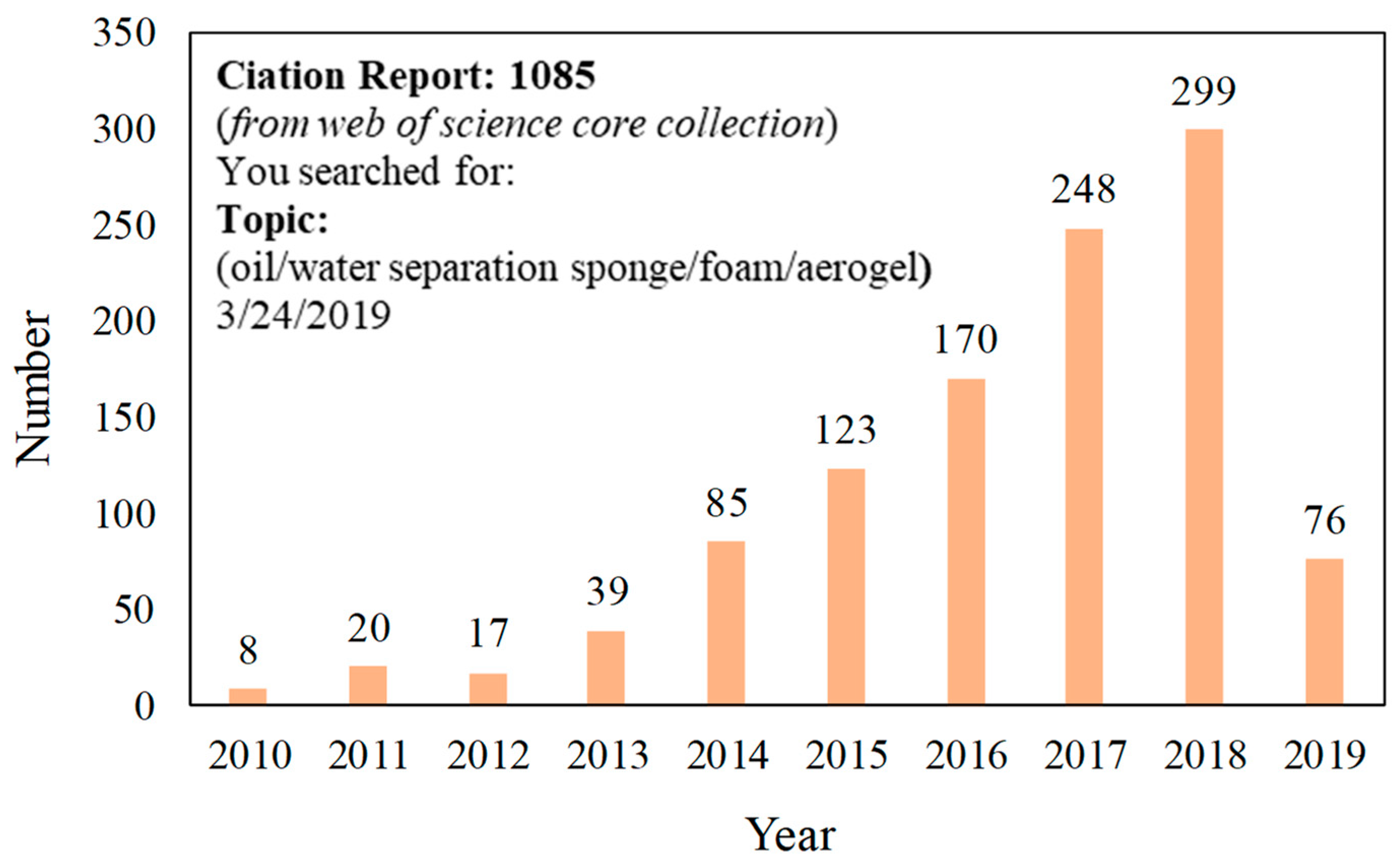 Polymers 11 00806 g003