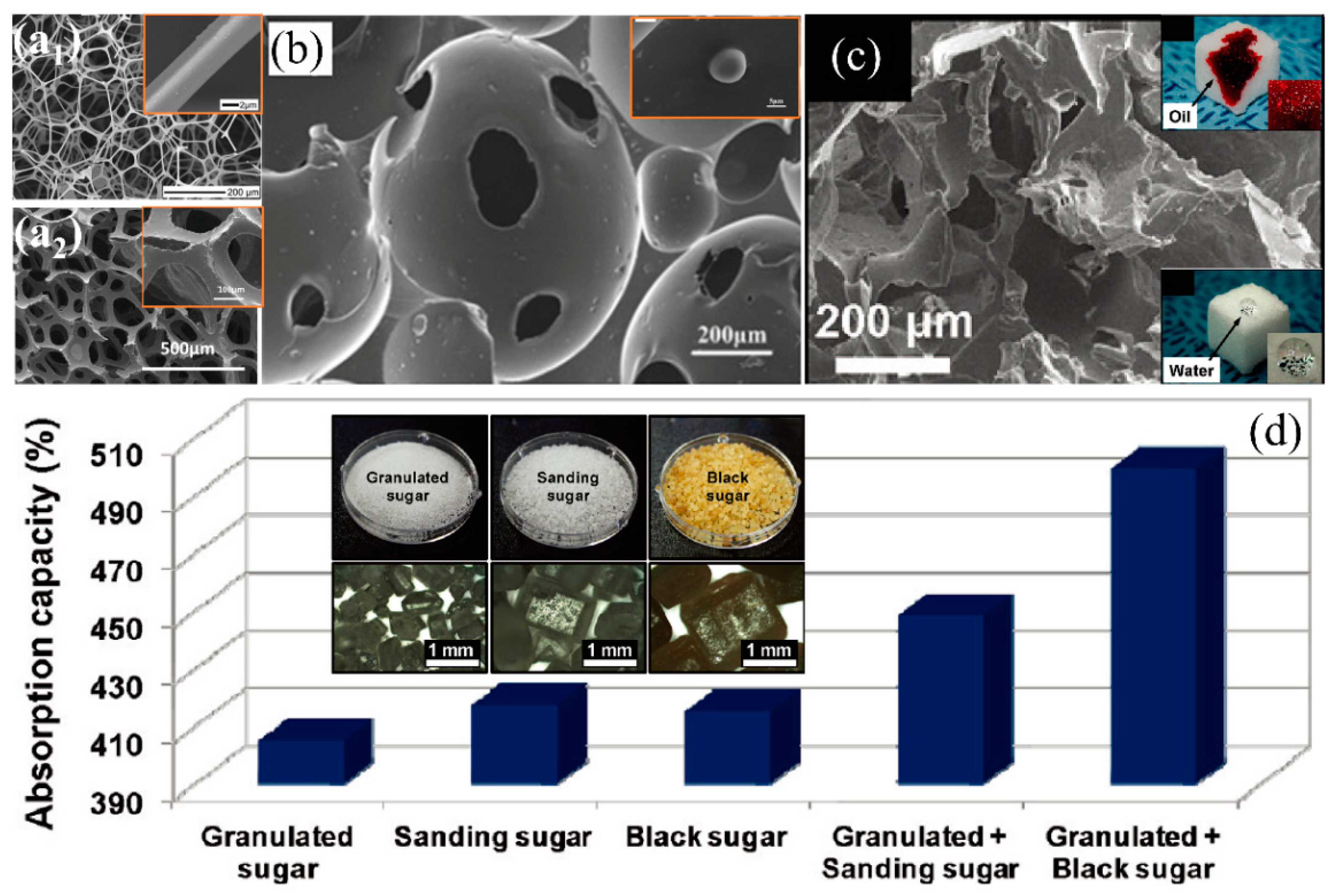 Polymers 11 00806 g011