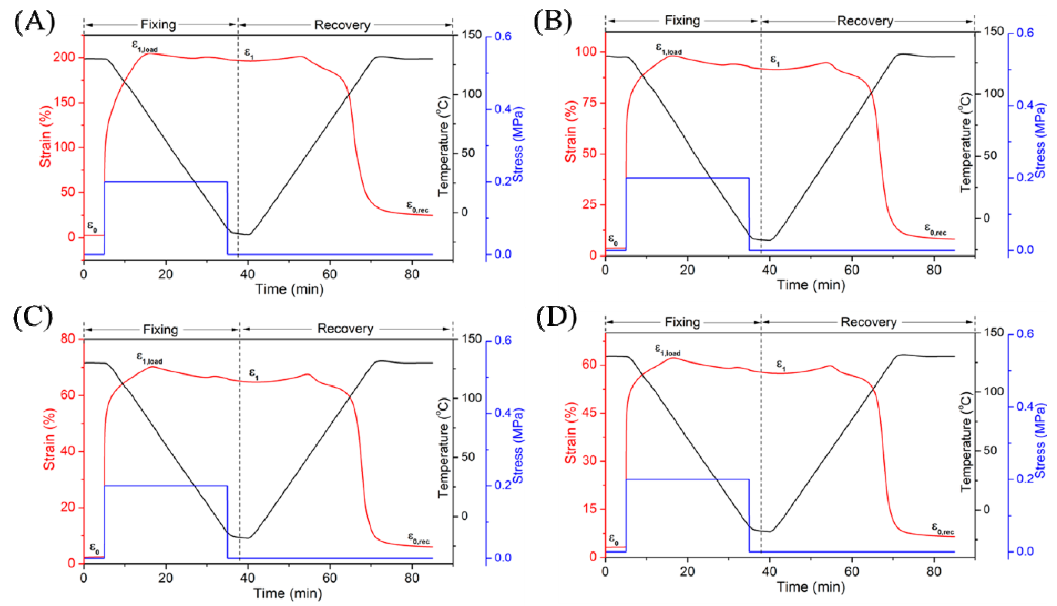 Polymers 11 00807 g002 Polymers 11 00807 g002