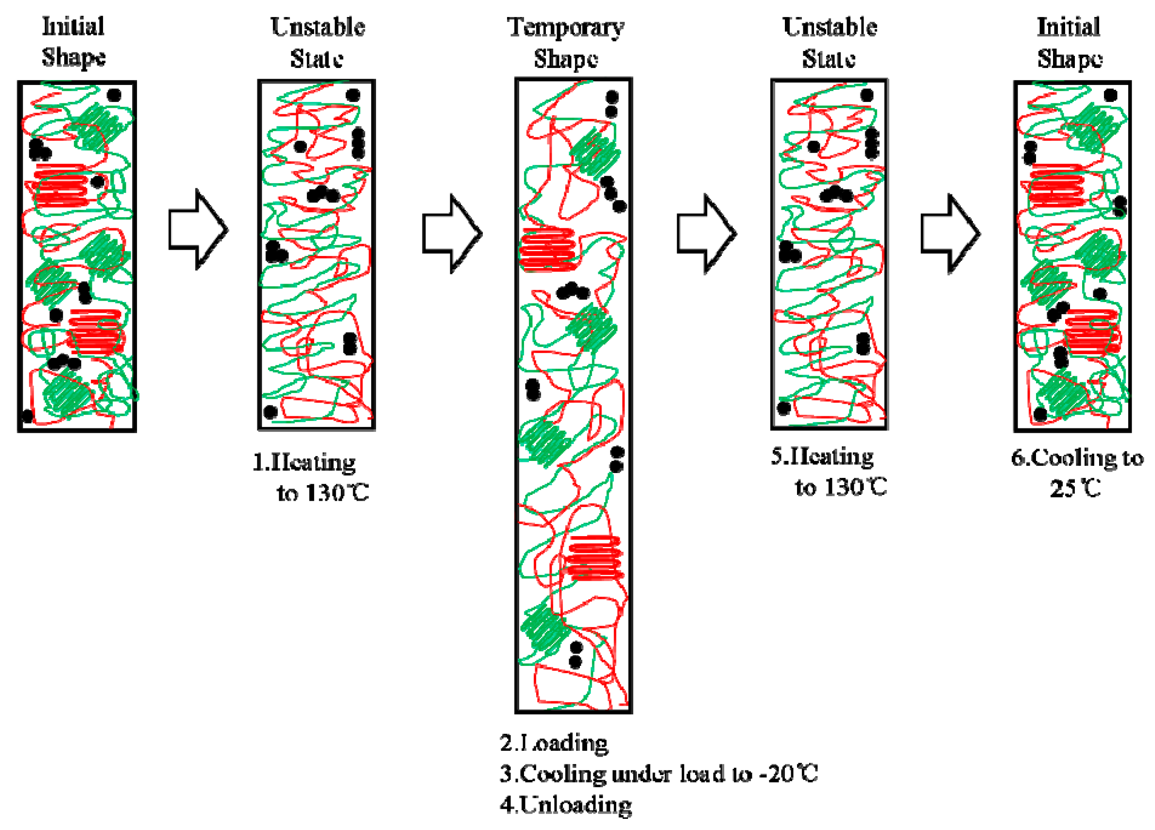 Polymers 11 00807 g003 Polymers 11 00807 g003