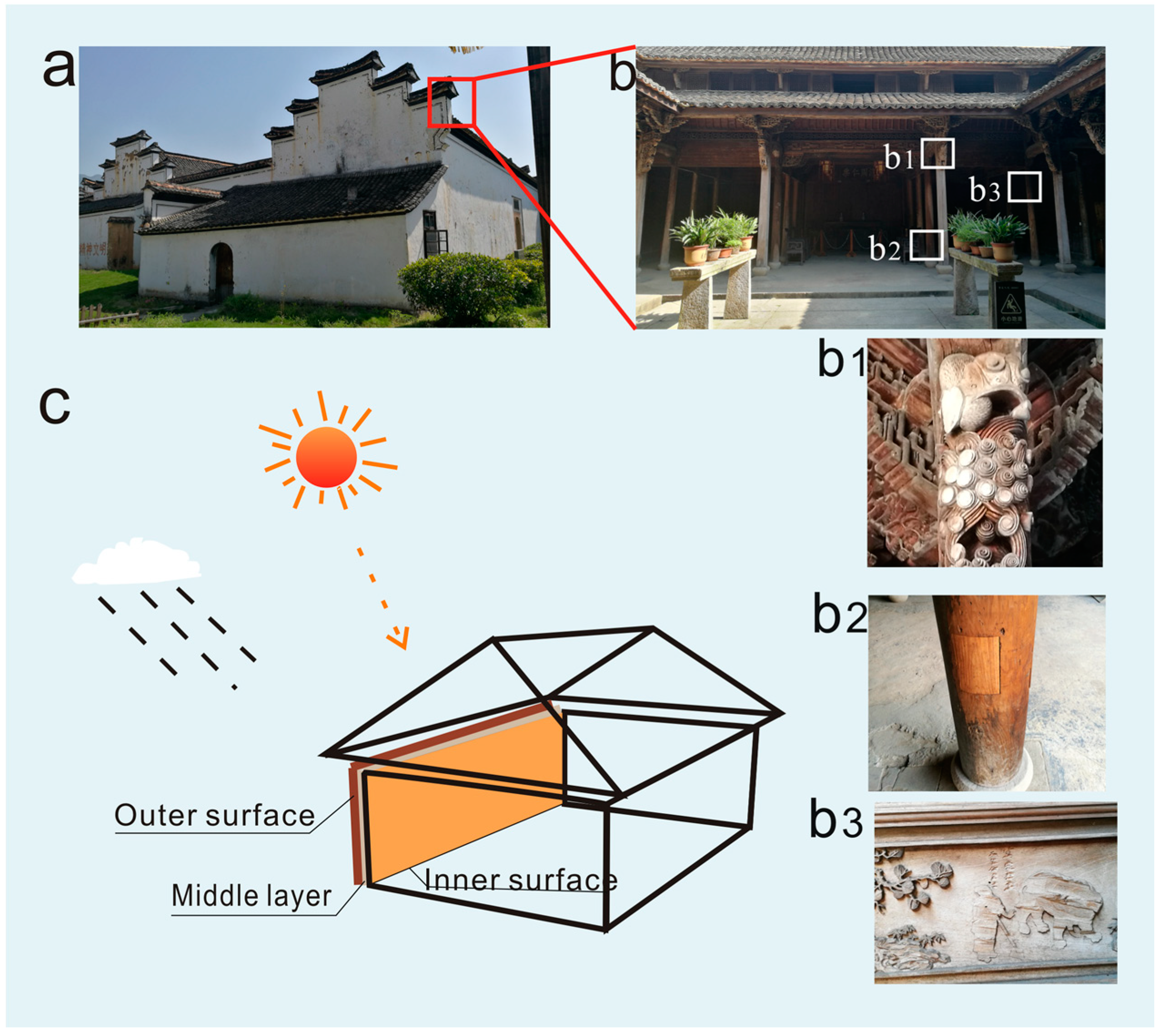 Polymers 11 00809 g001