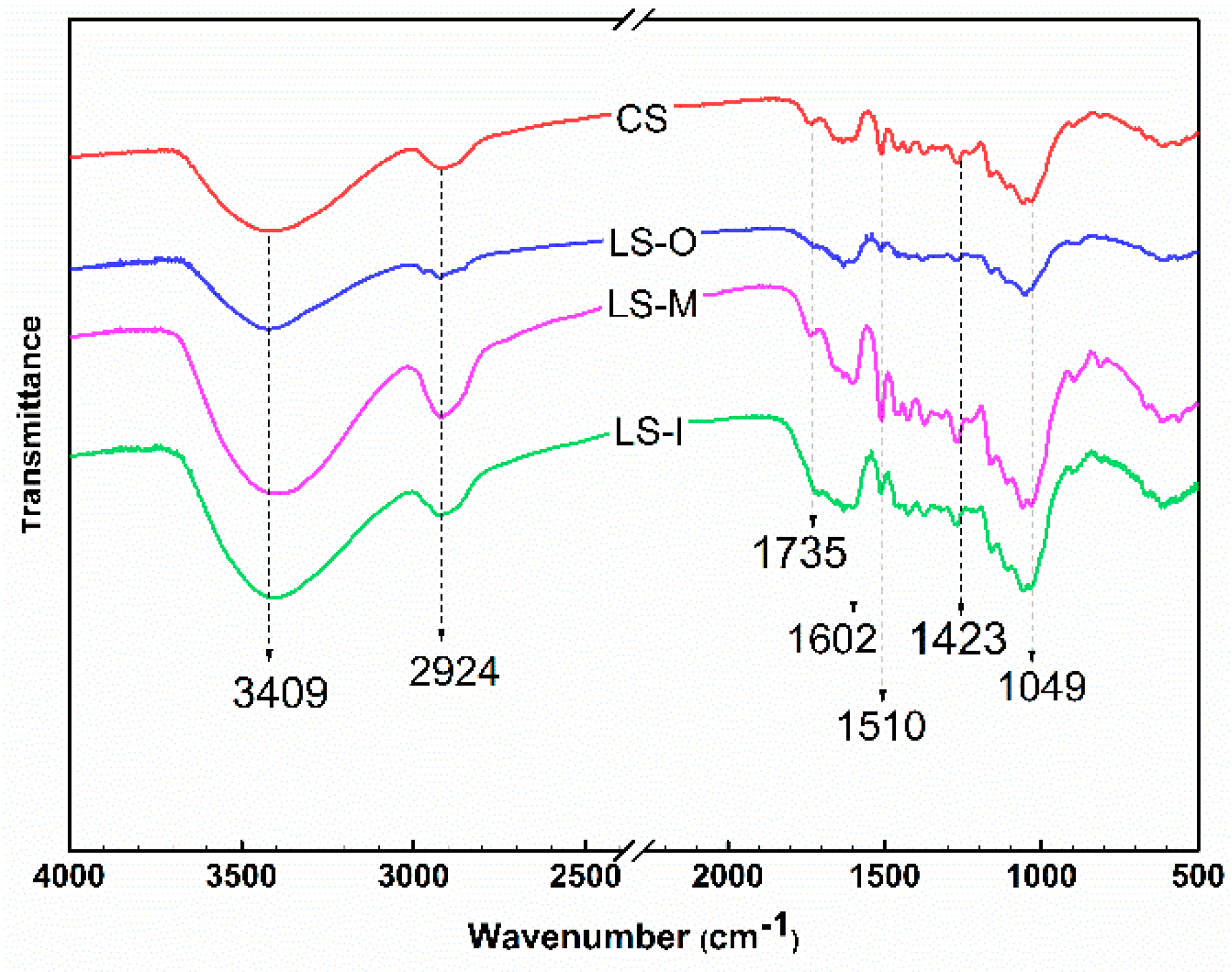 Polymers 11 00809 g002