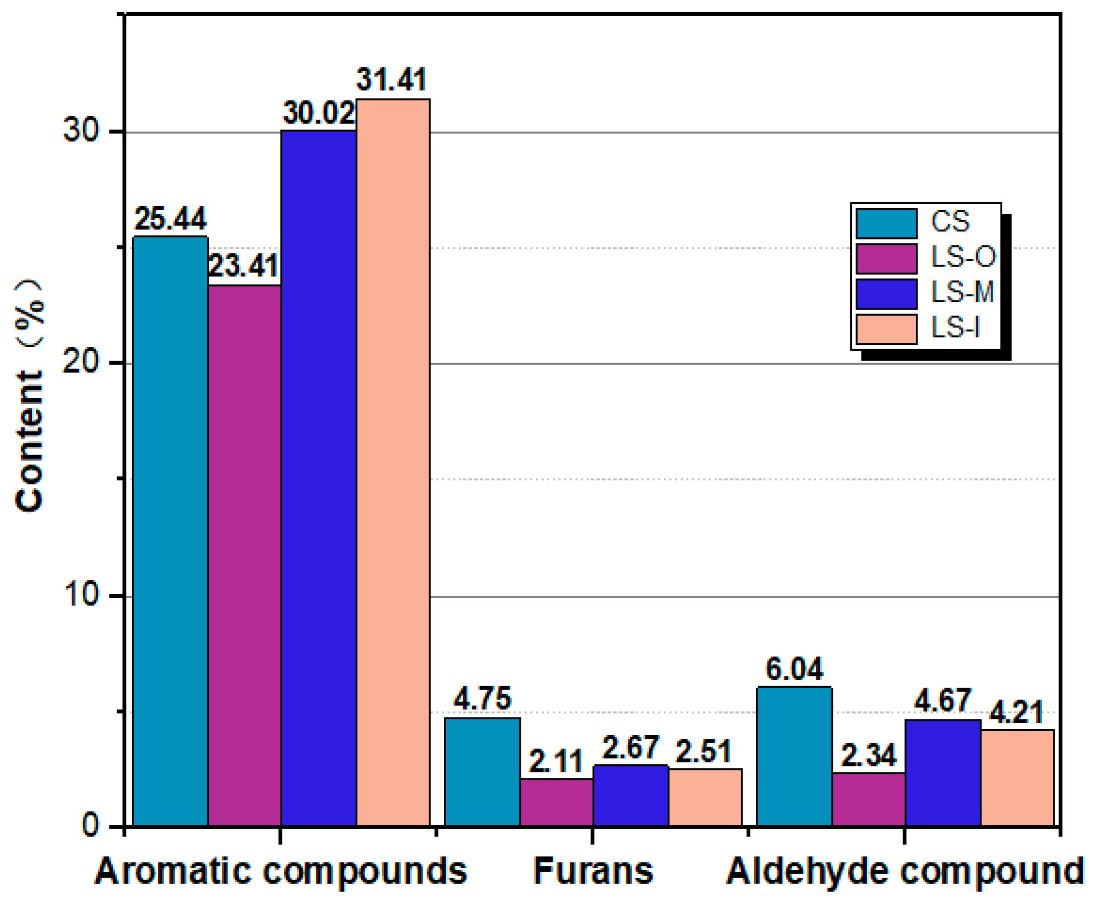 Polymers 11 00809 g004