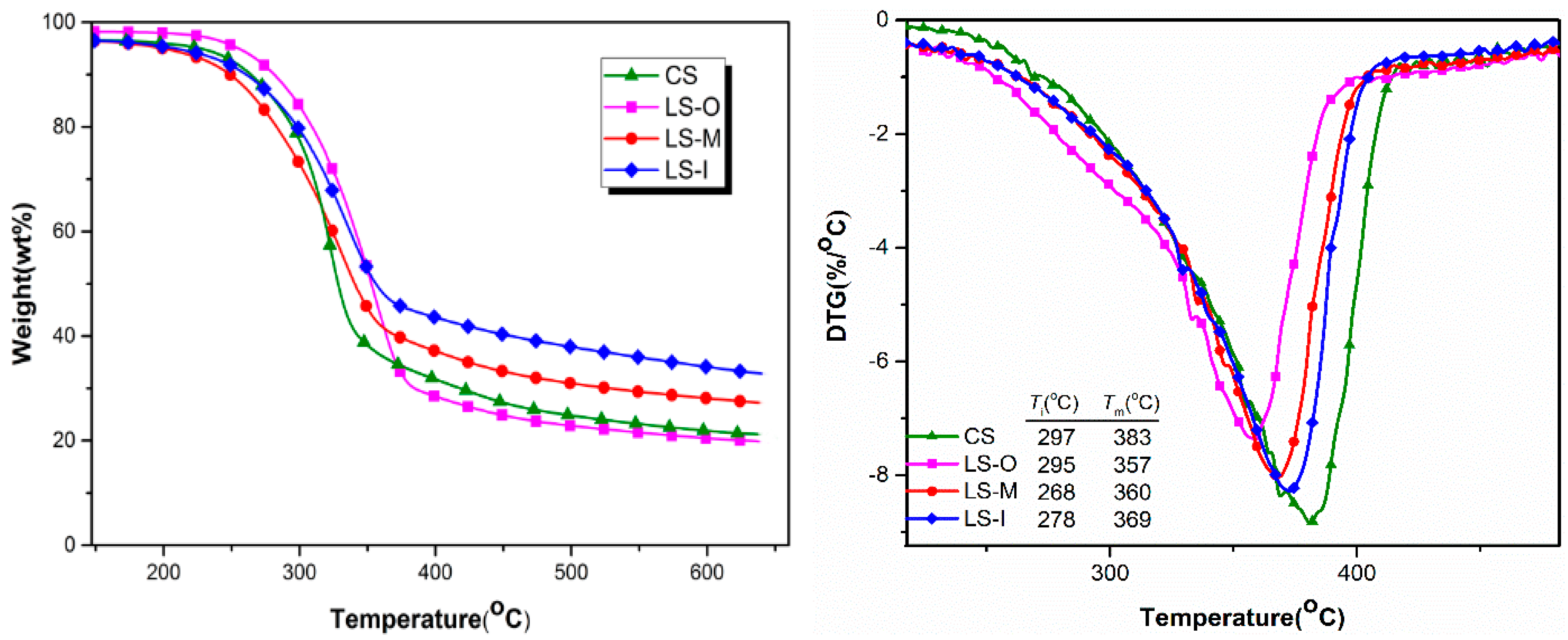 Polymers 11 00809 g005