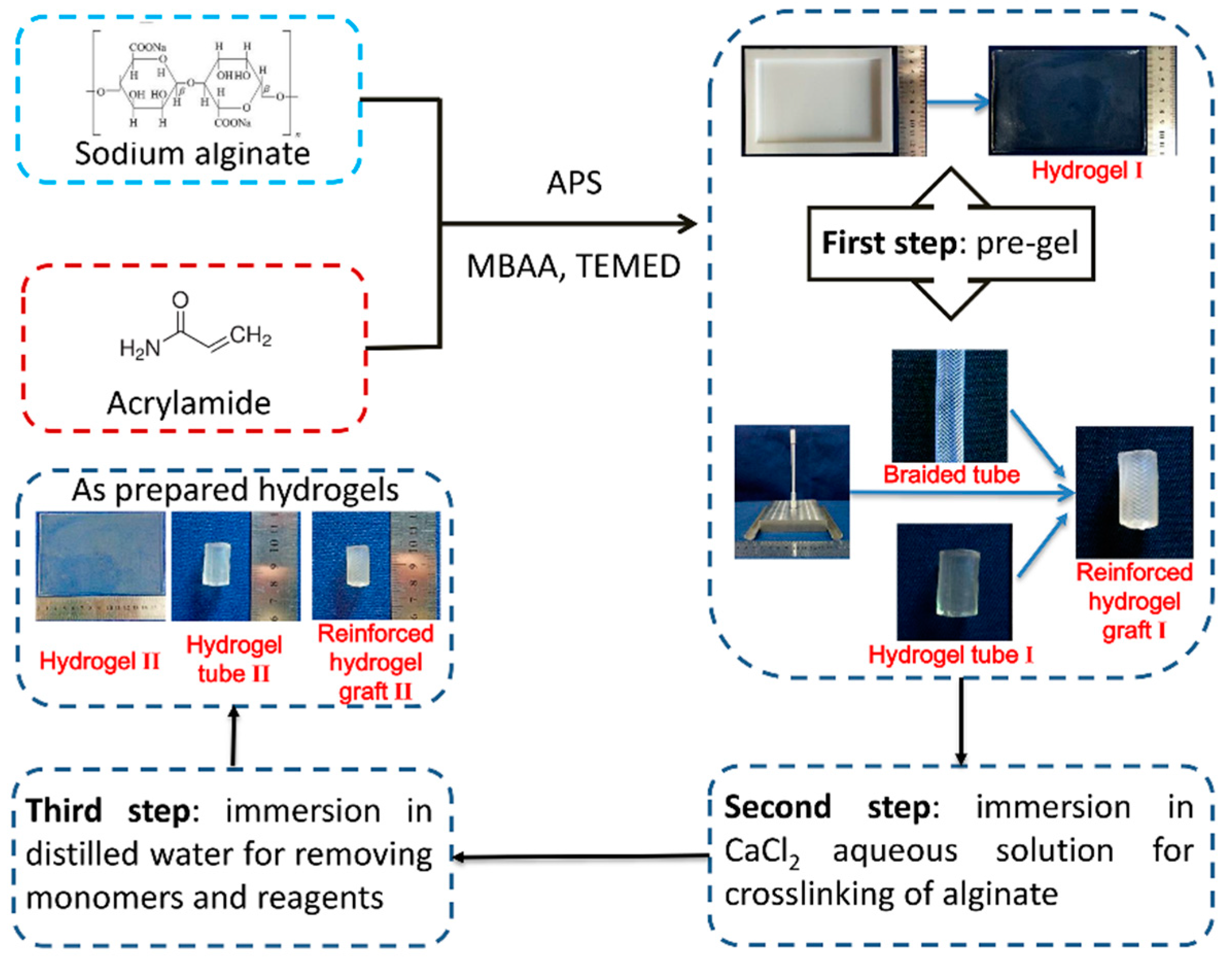 Polymers 11 00810 g002