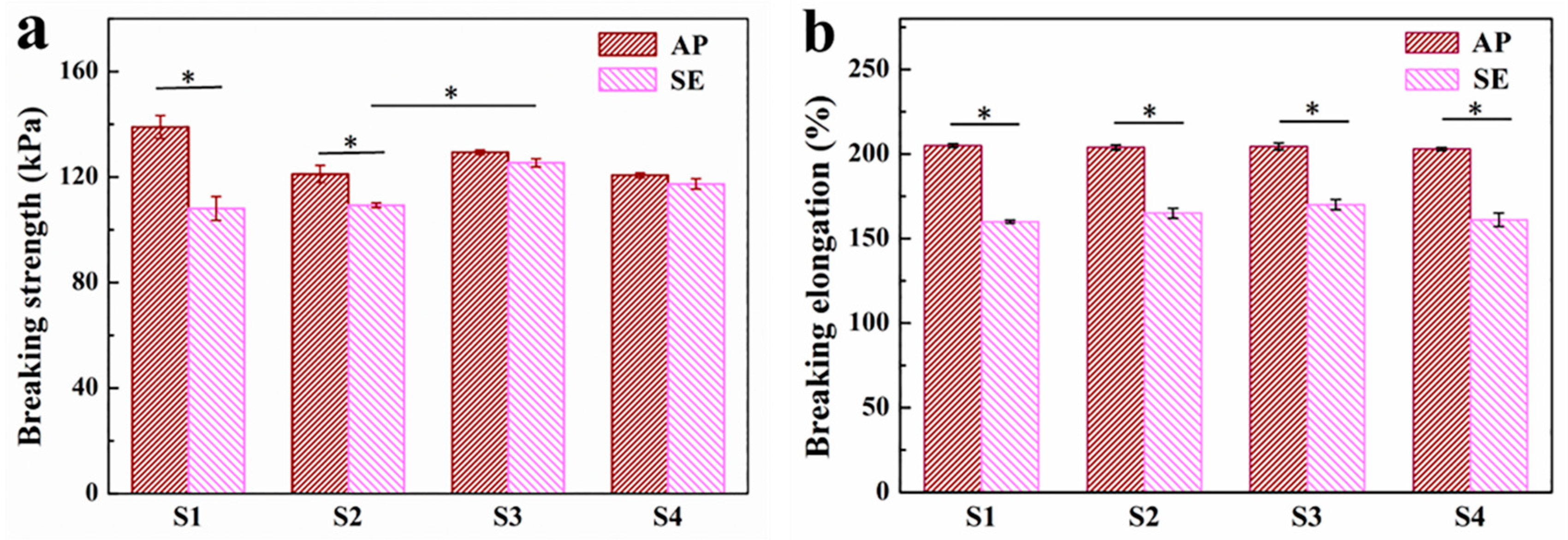 Polymers 11 00810 g004