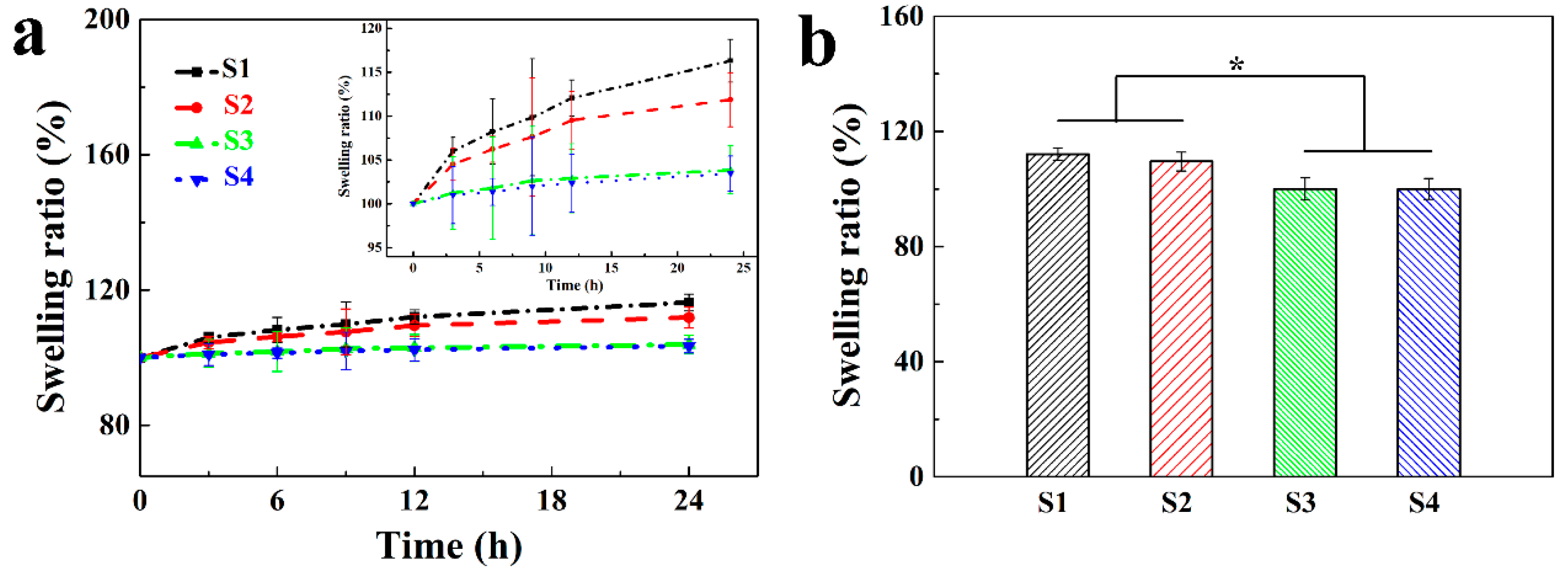 Polymers 11 00810 g005
