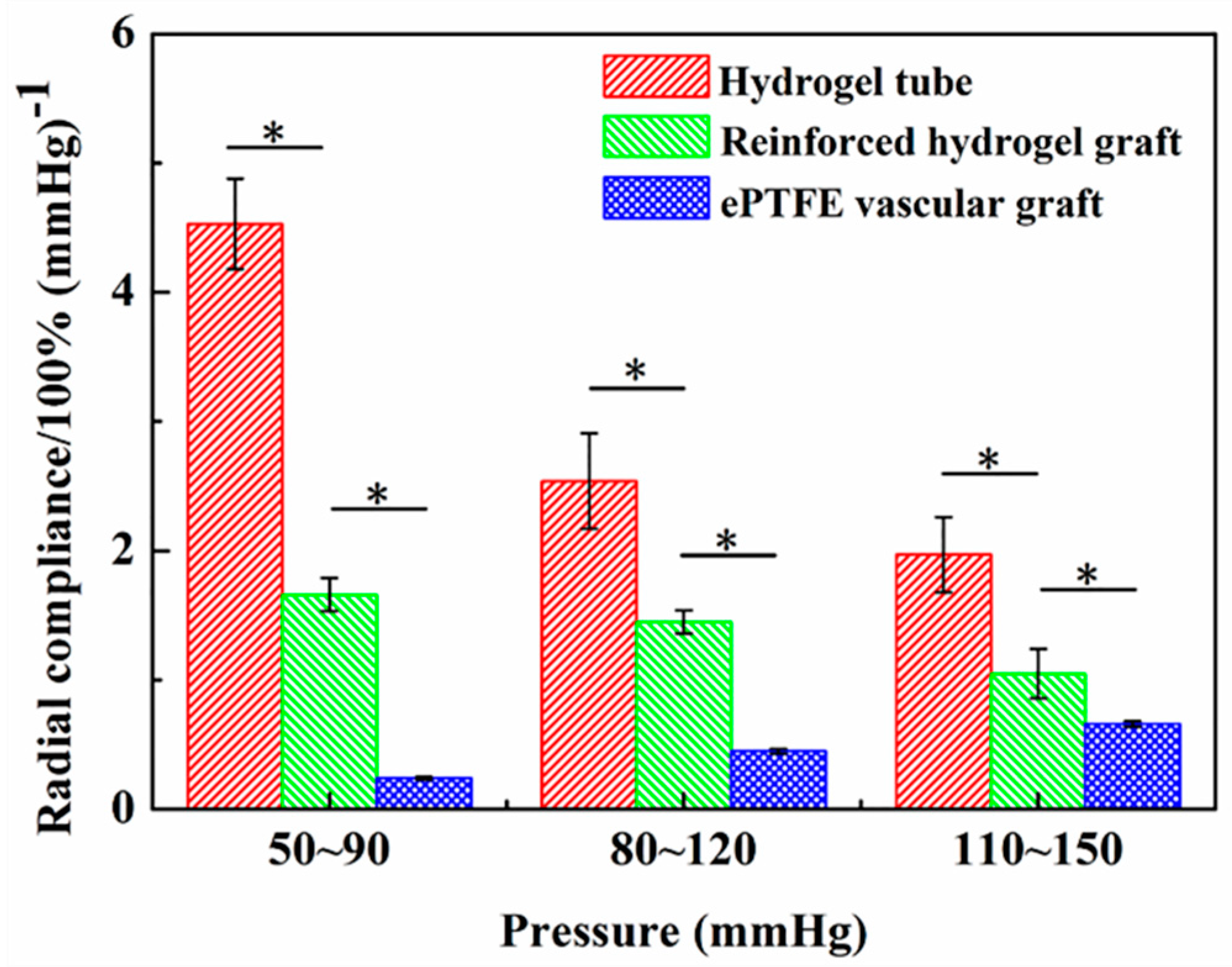 Polymers 11 00810 g008