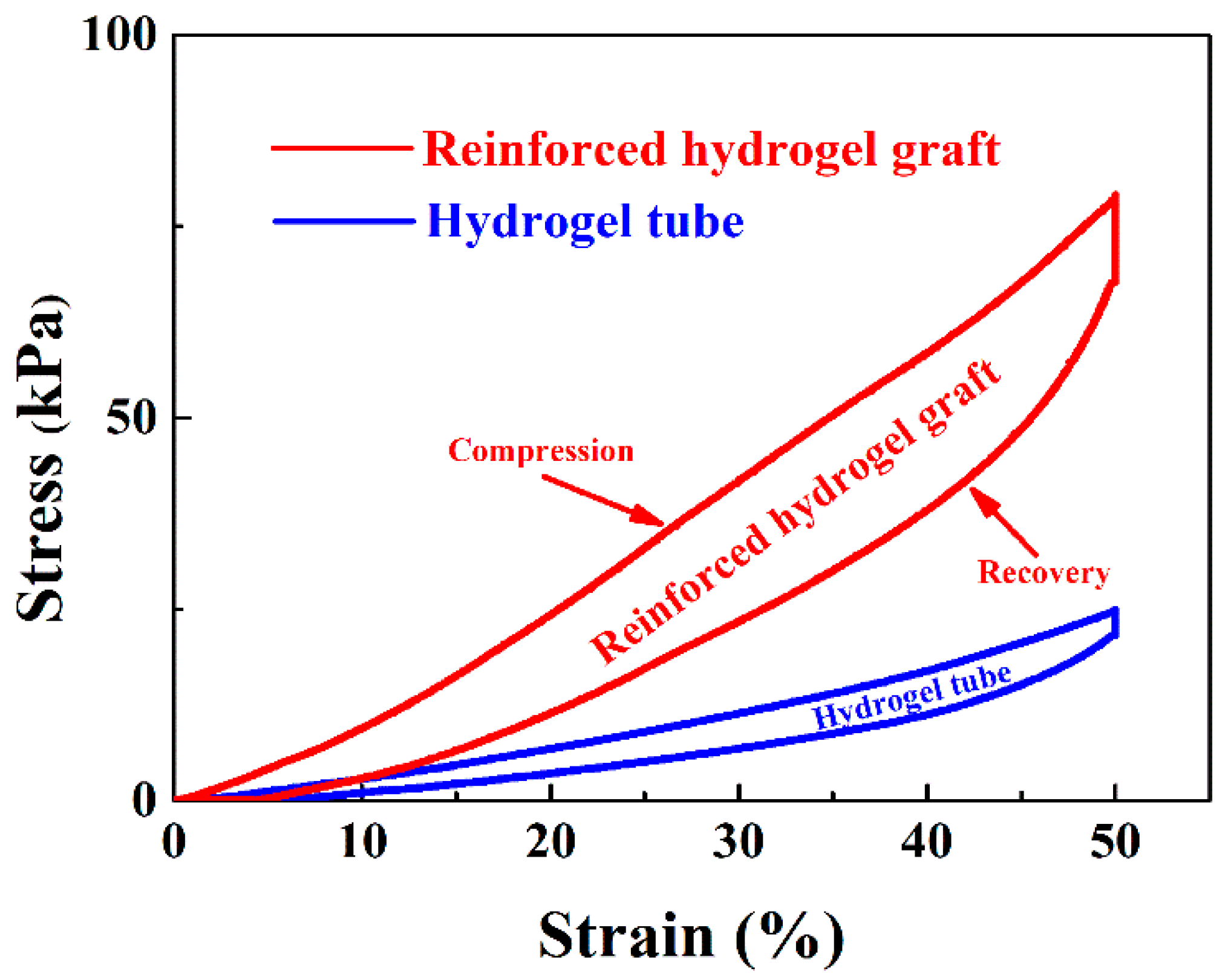 Polymers 11 00810 g009